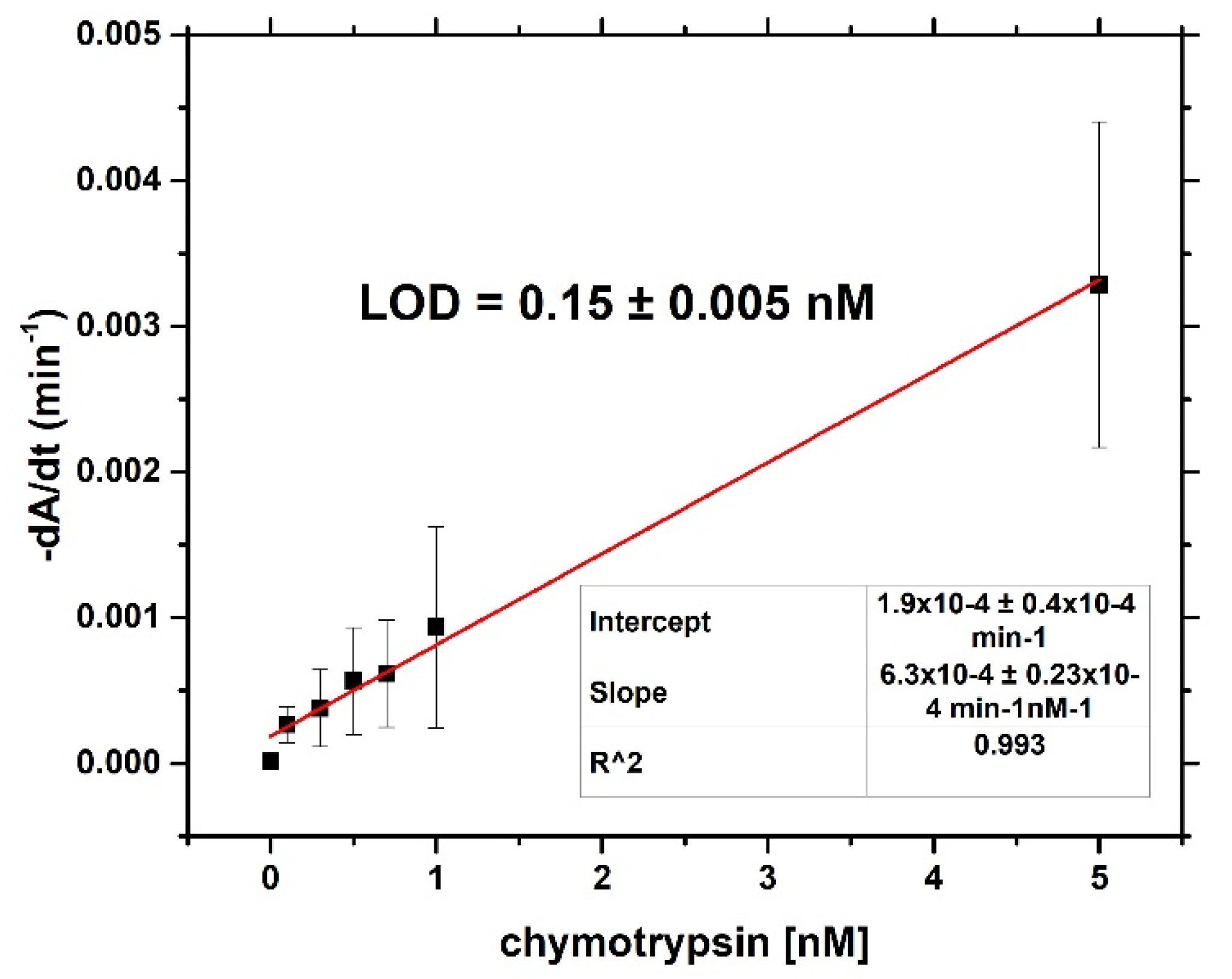 Proceedings 60 00042 g007 550