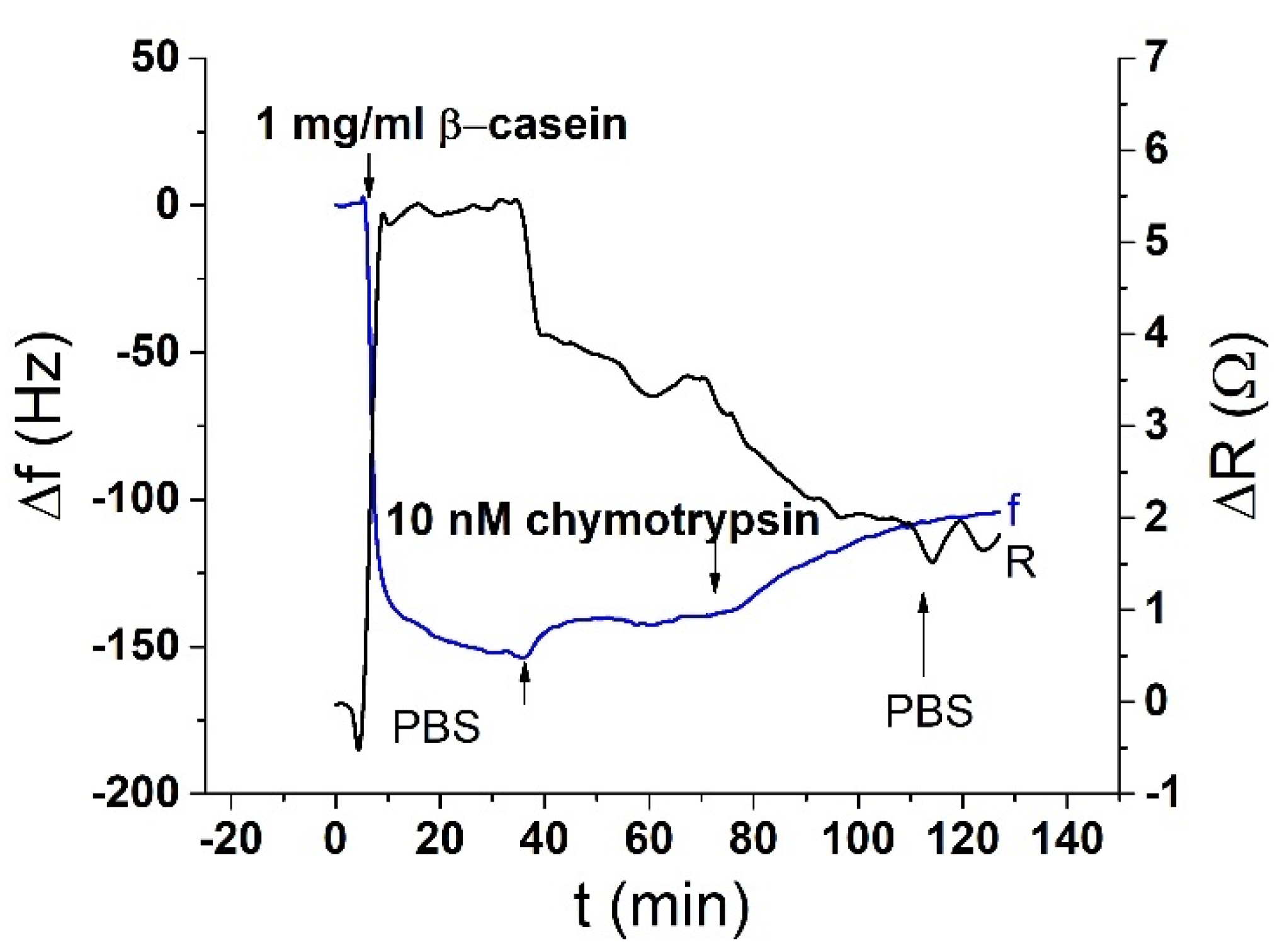 Proceedings 60 00042 g009 550