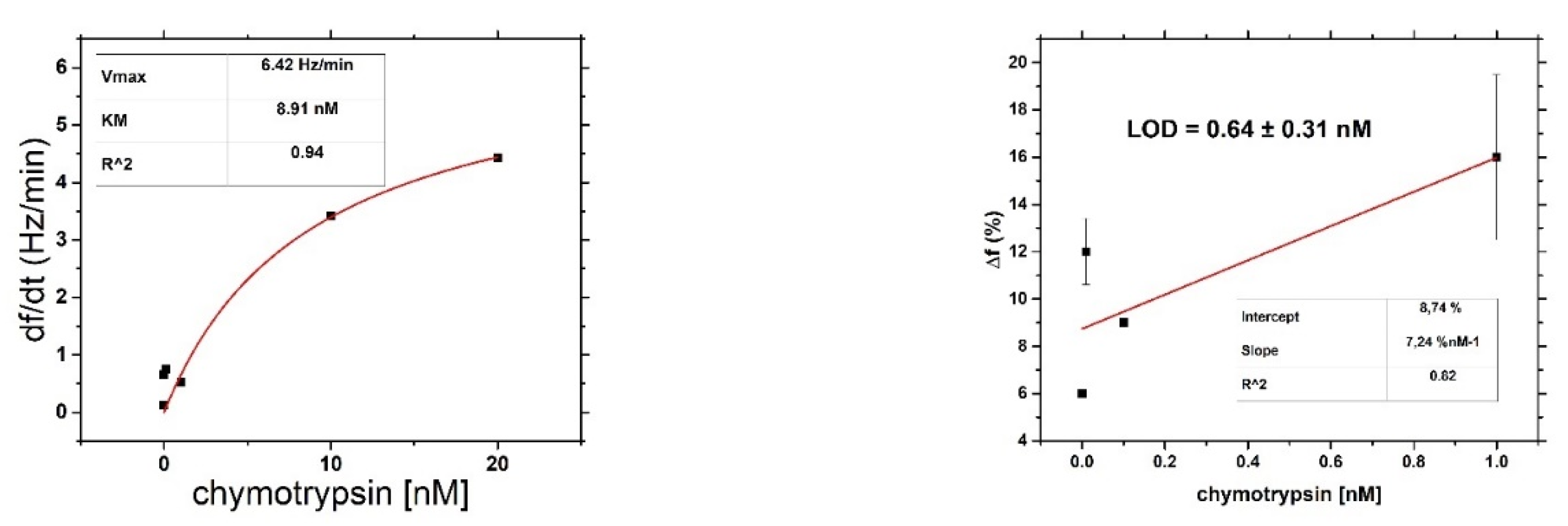 Proceedings 60 00042 g010 550