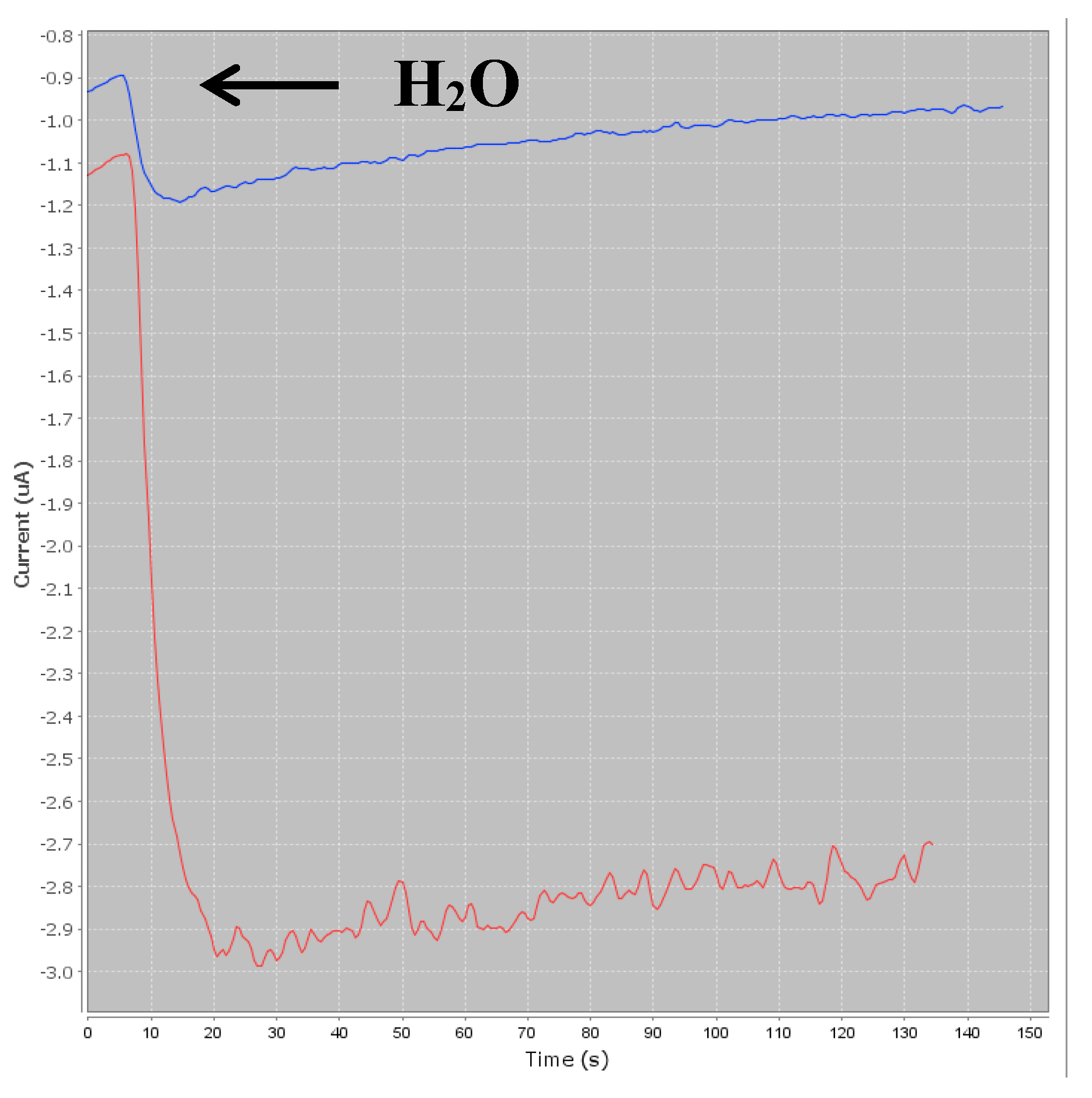 Proceedings 60 00048 g003 550