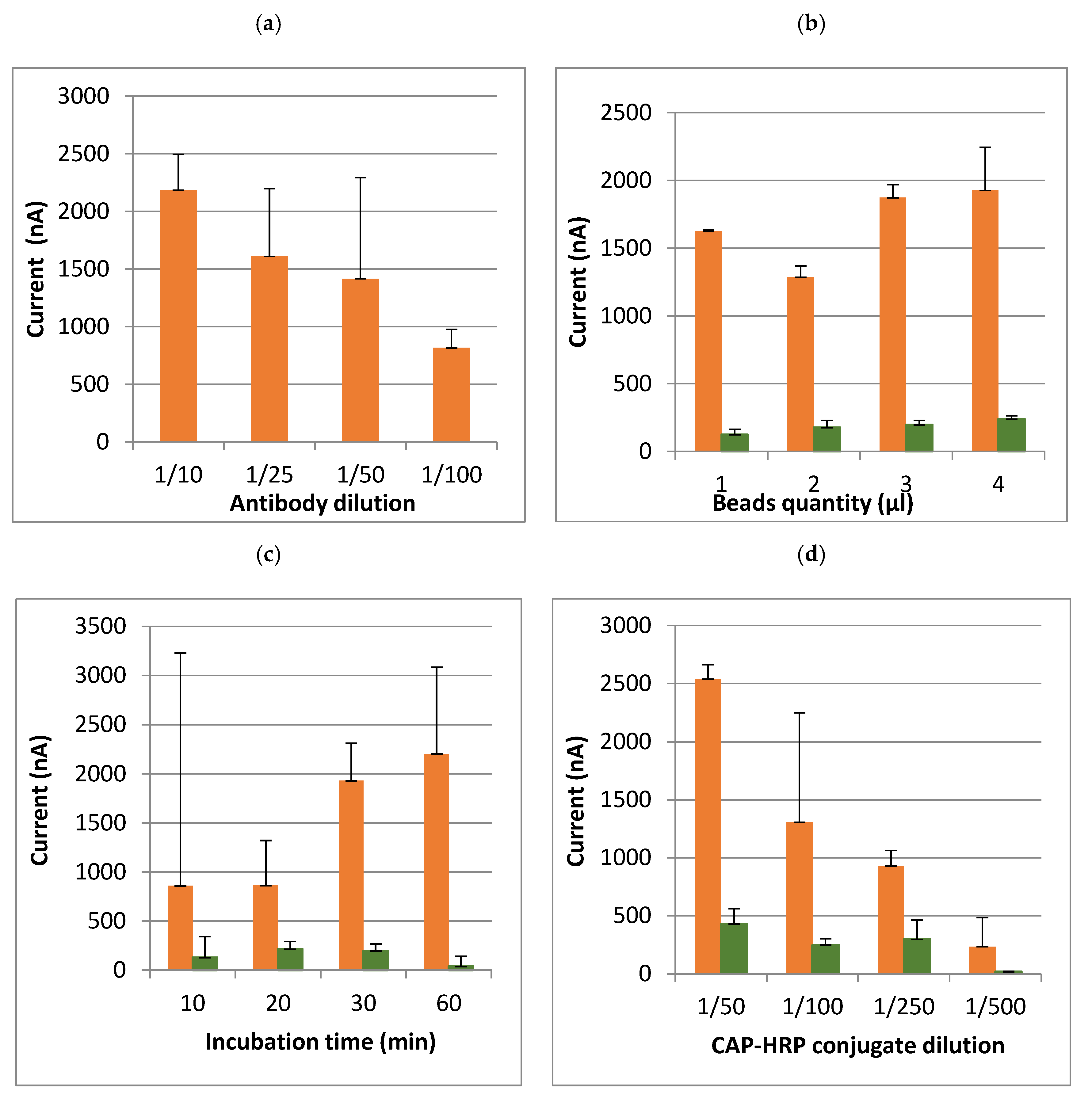 Proceedings 60 00048 g005a 550