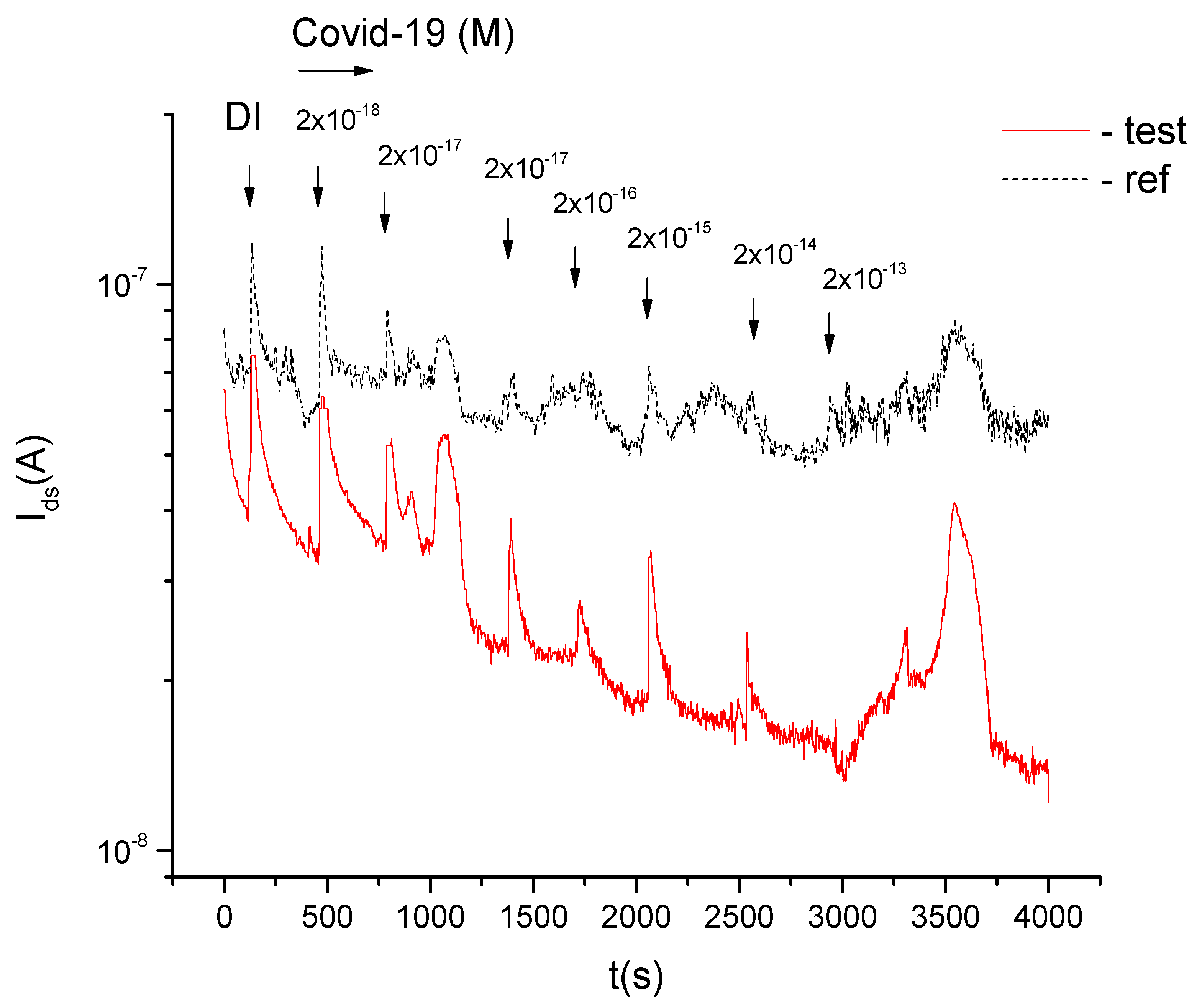 Proceedings 60 00050 g004 550