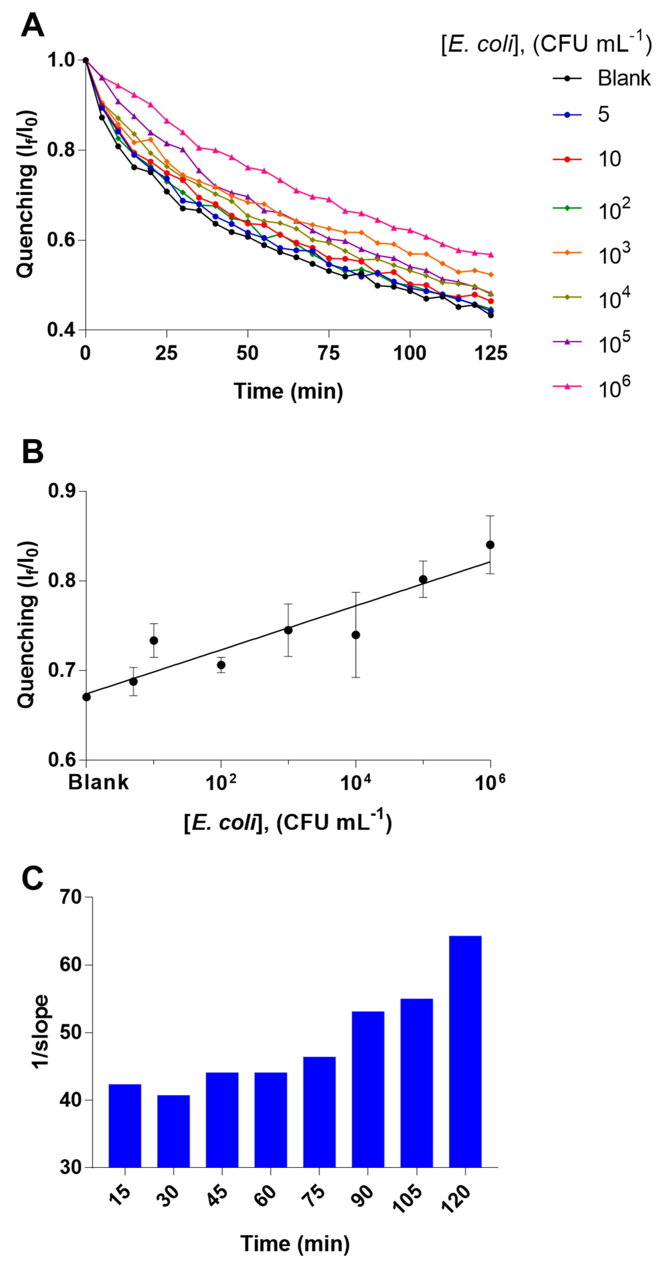Proceedings 60 00059 g002 550
