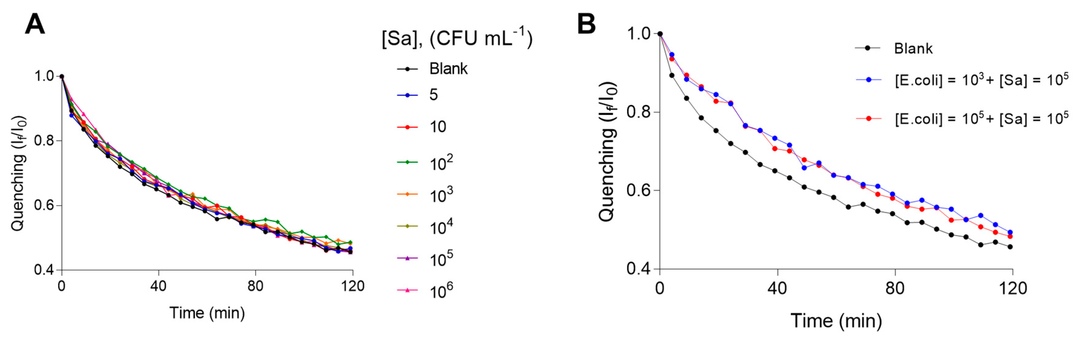 Proceedings 60 00059 g003 550