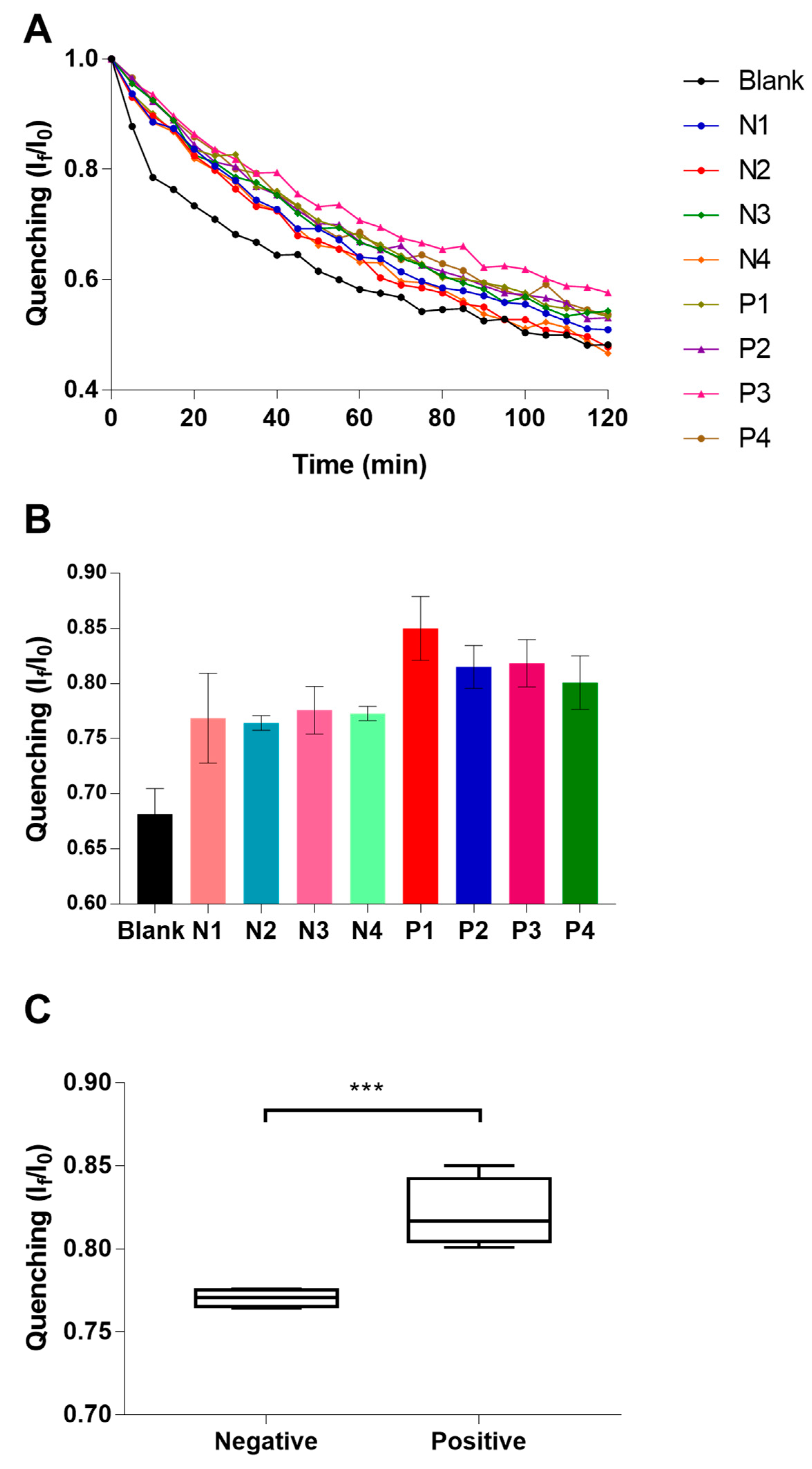 Proceedings 60 00059 g004 550