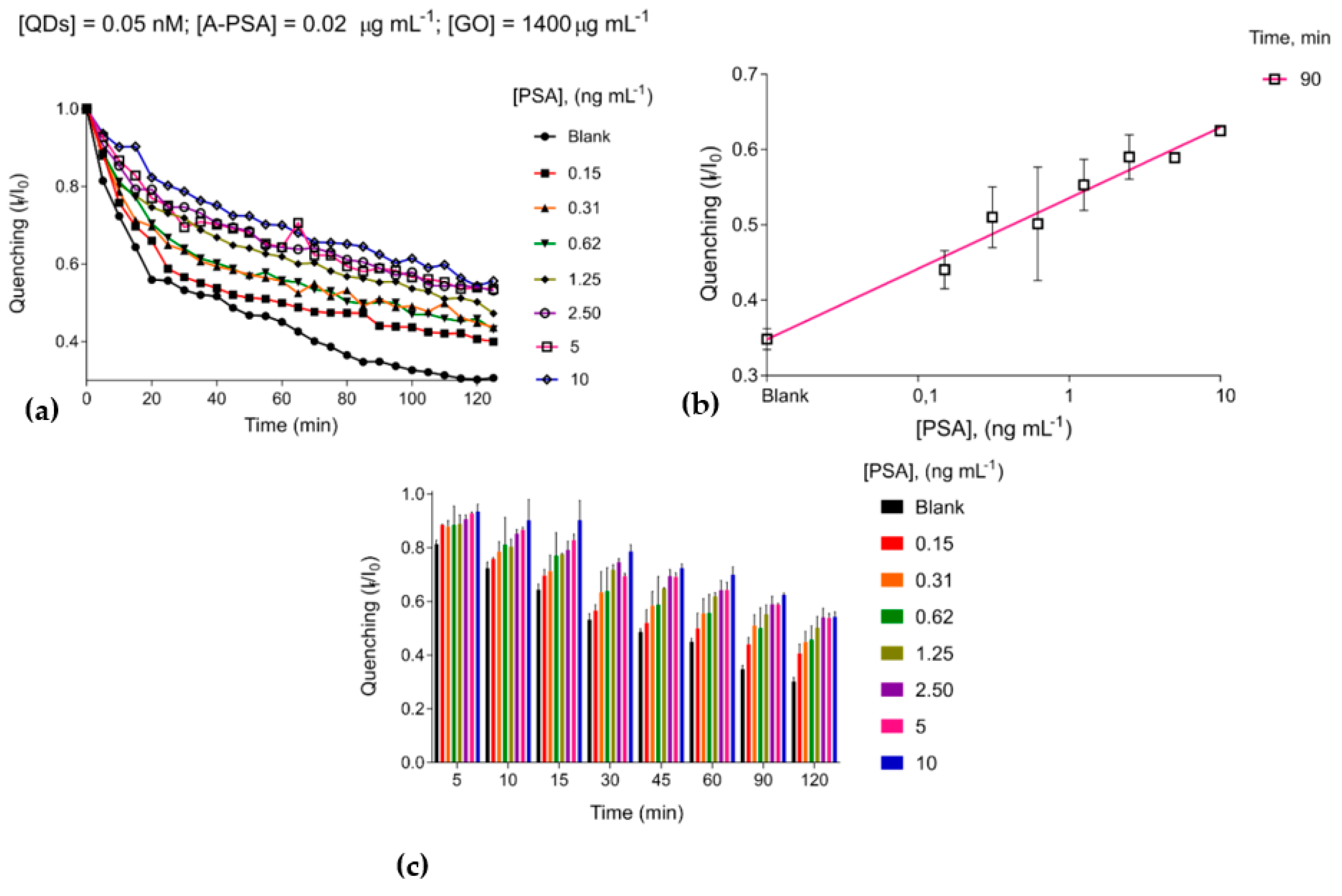 Proceedings 60 00060 g004