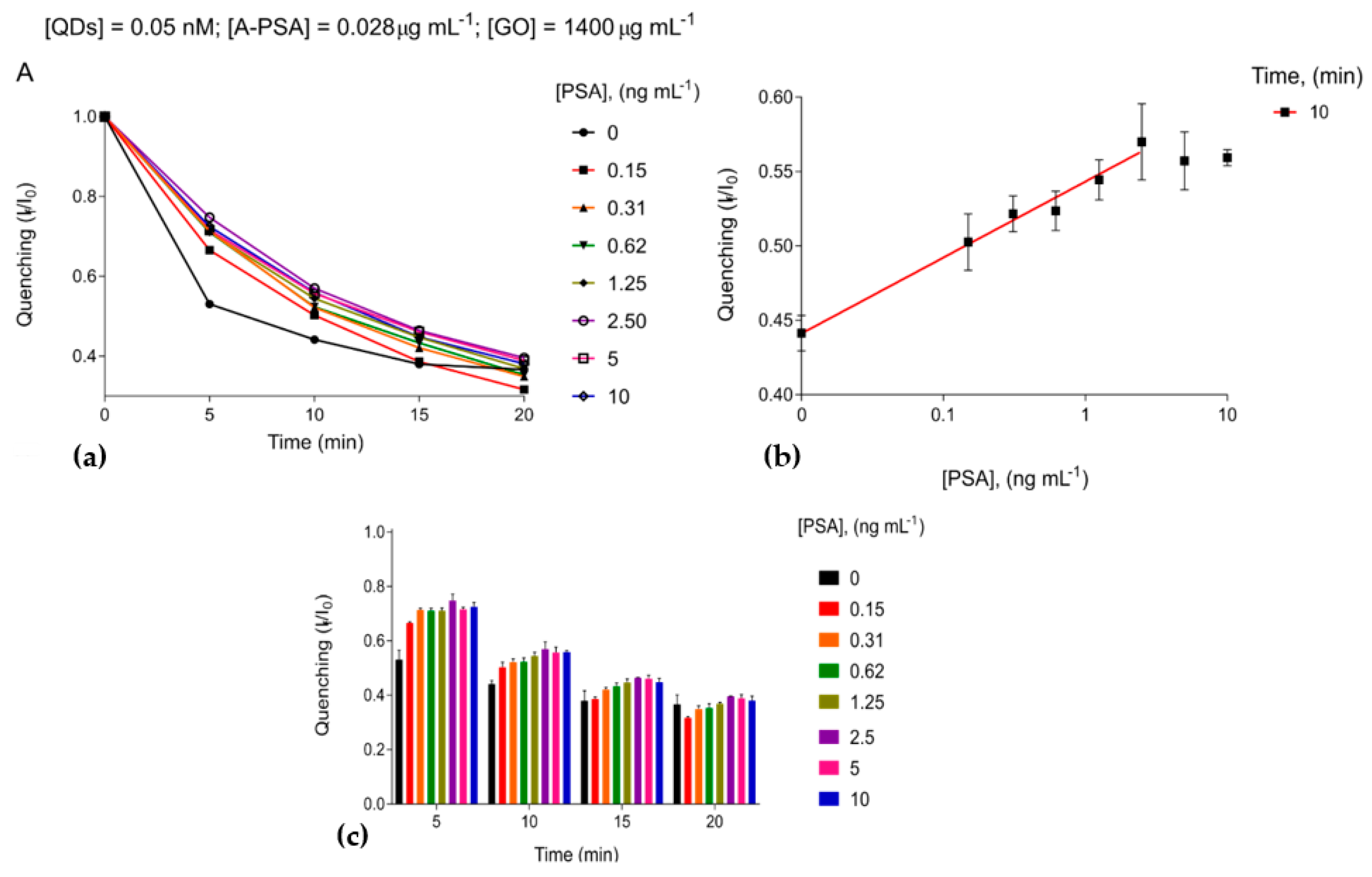 Proceedings 60 00060 g005