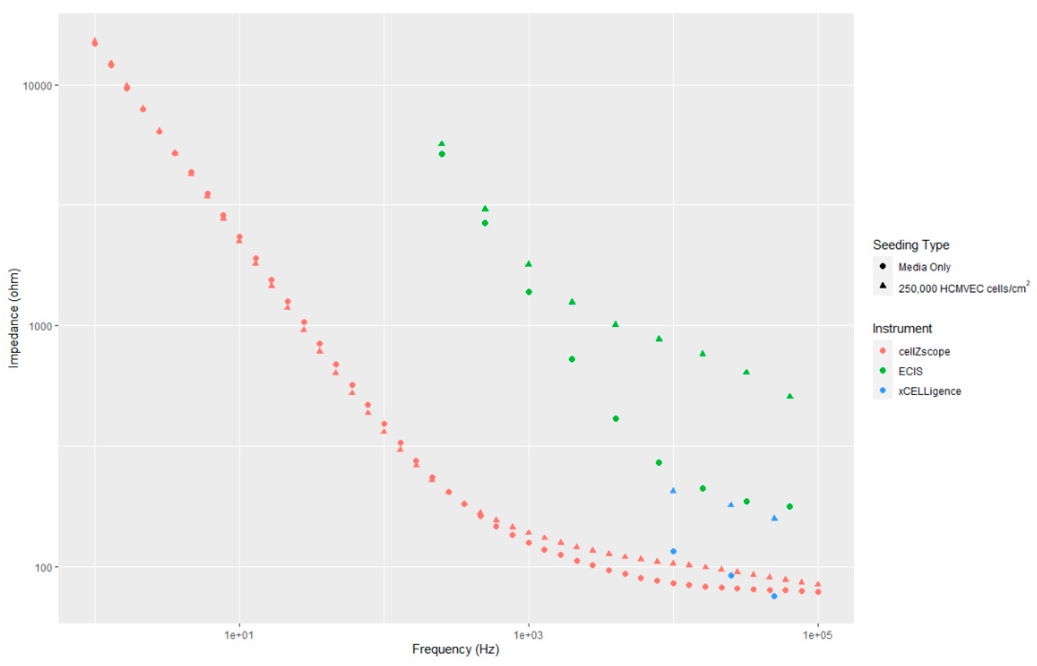 Proceedings 60 00062 g002 550