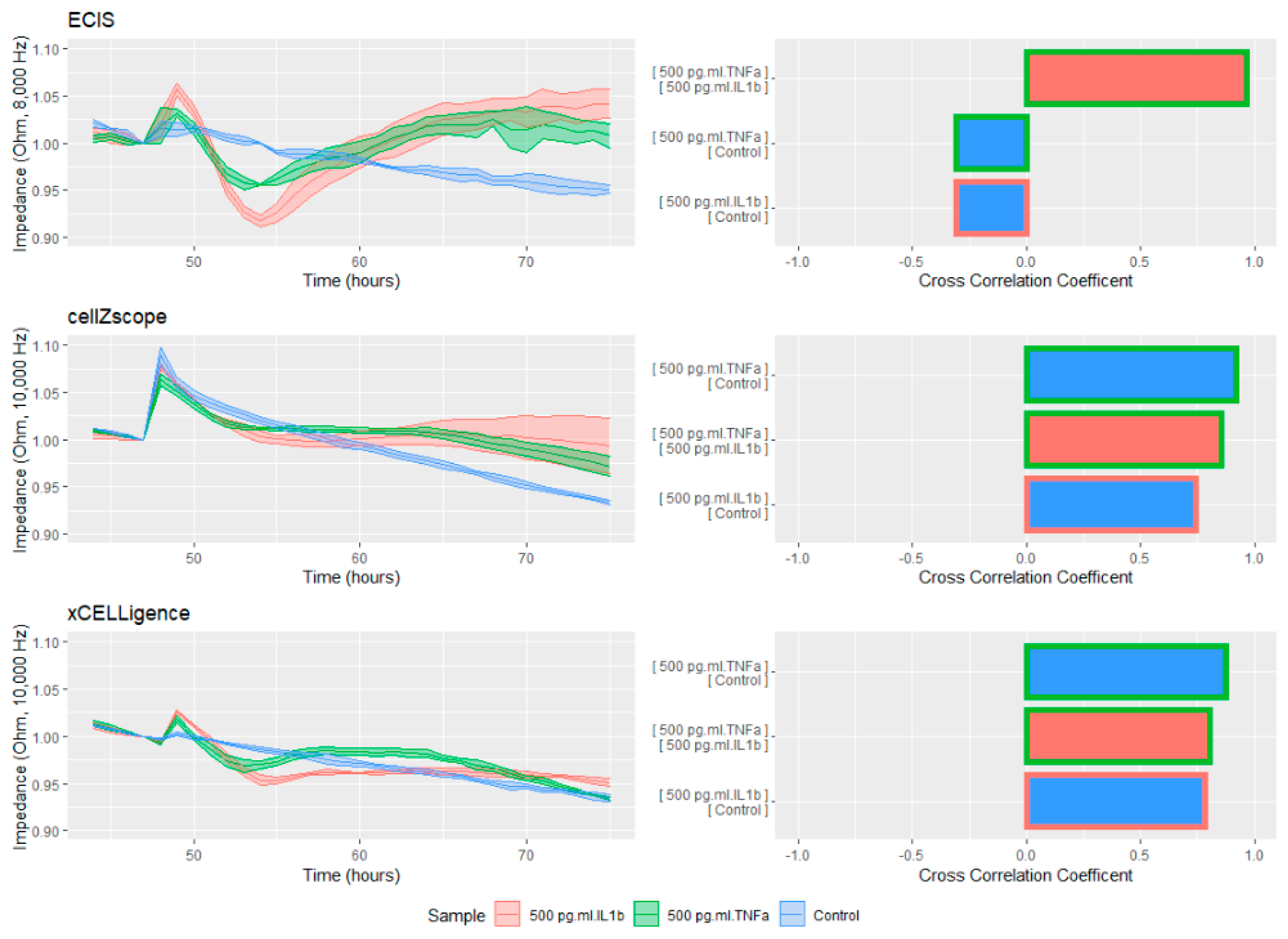 Proceedings 60 00062 g003 550