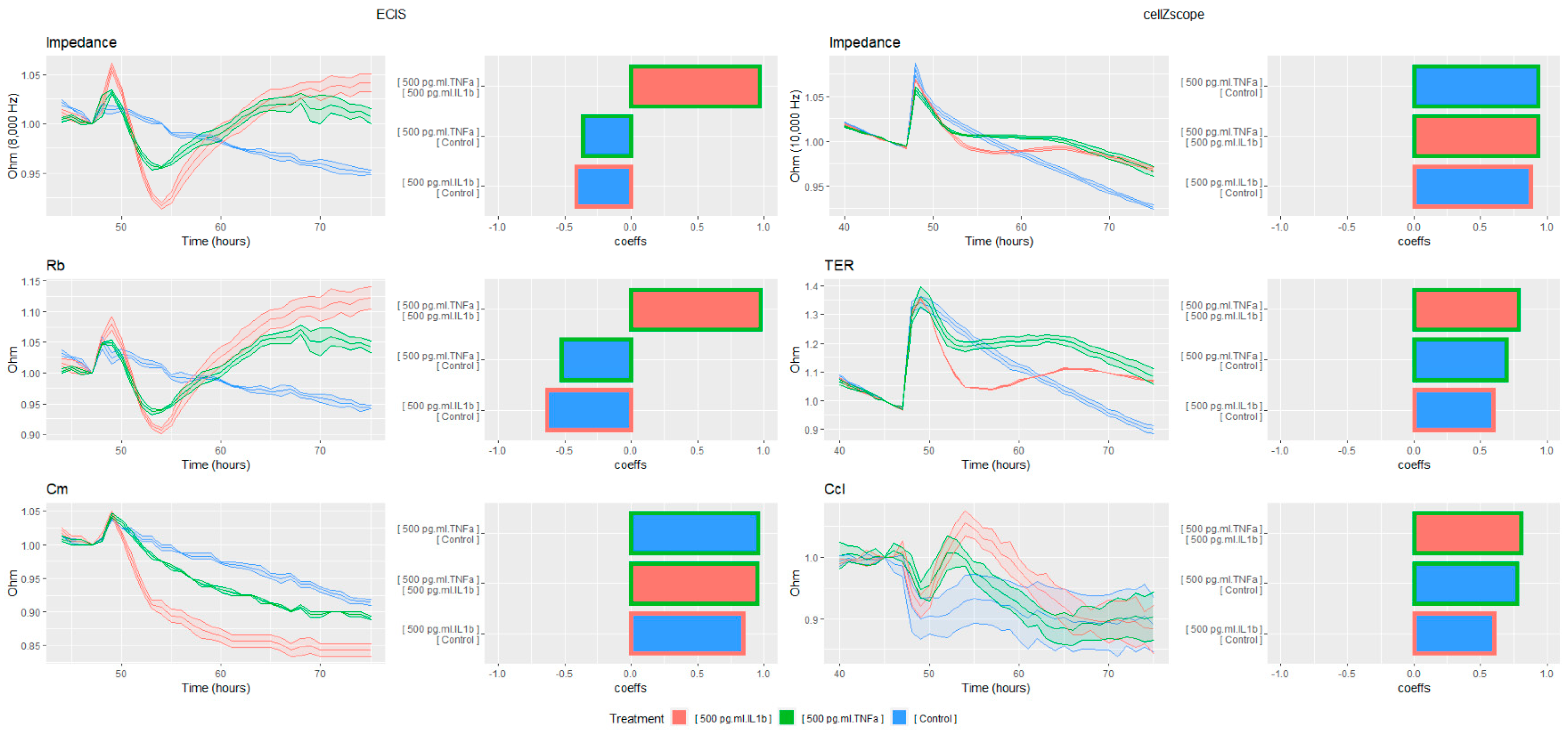 Proceedings 60 00062 g004 550