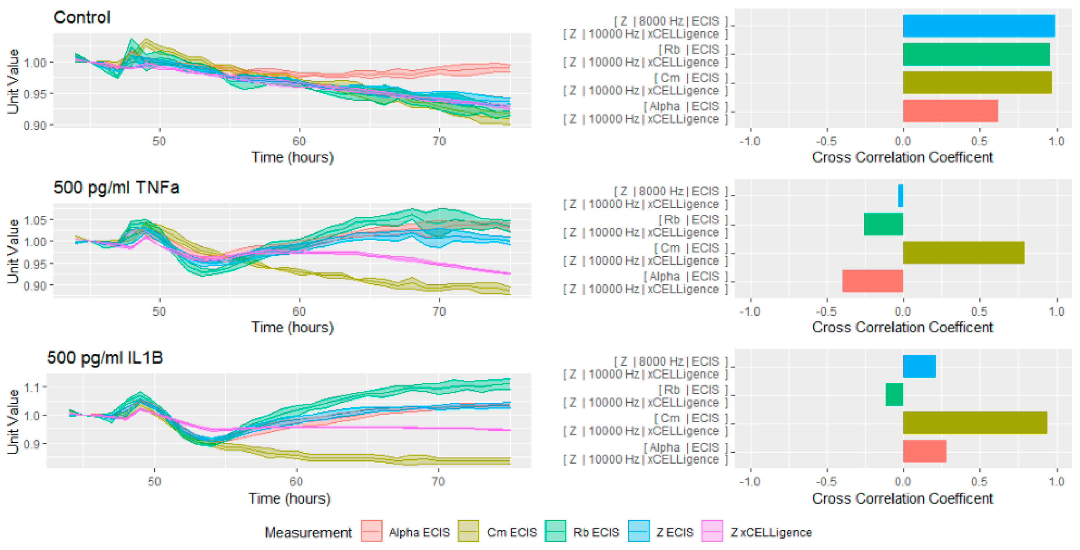 Proceedings 60 00062 g005 550