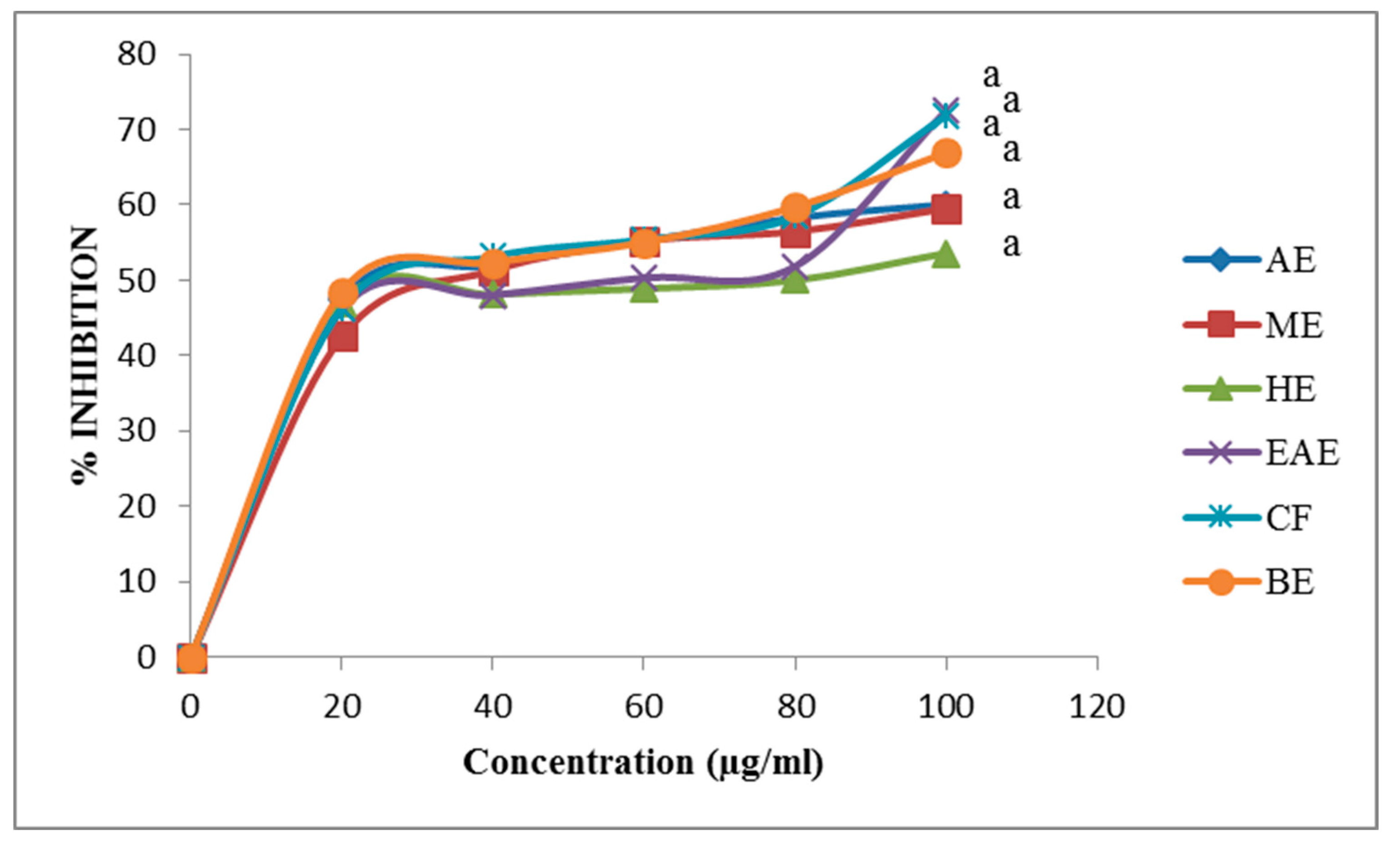 Proceedings 61 00007 g006