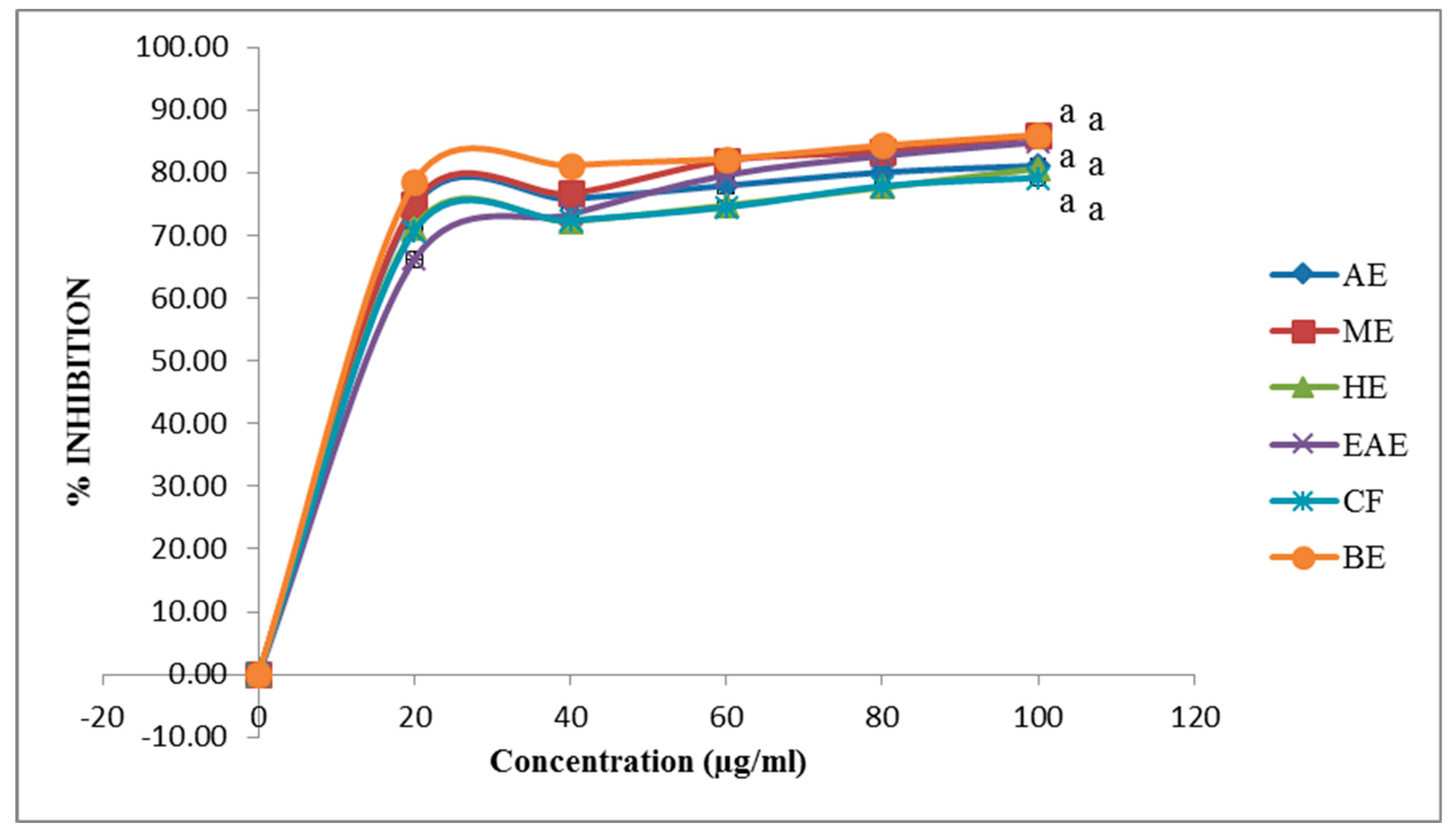 Proceedings 61 00007 g007