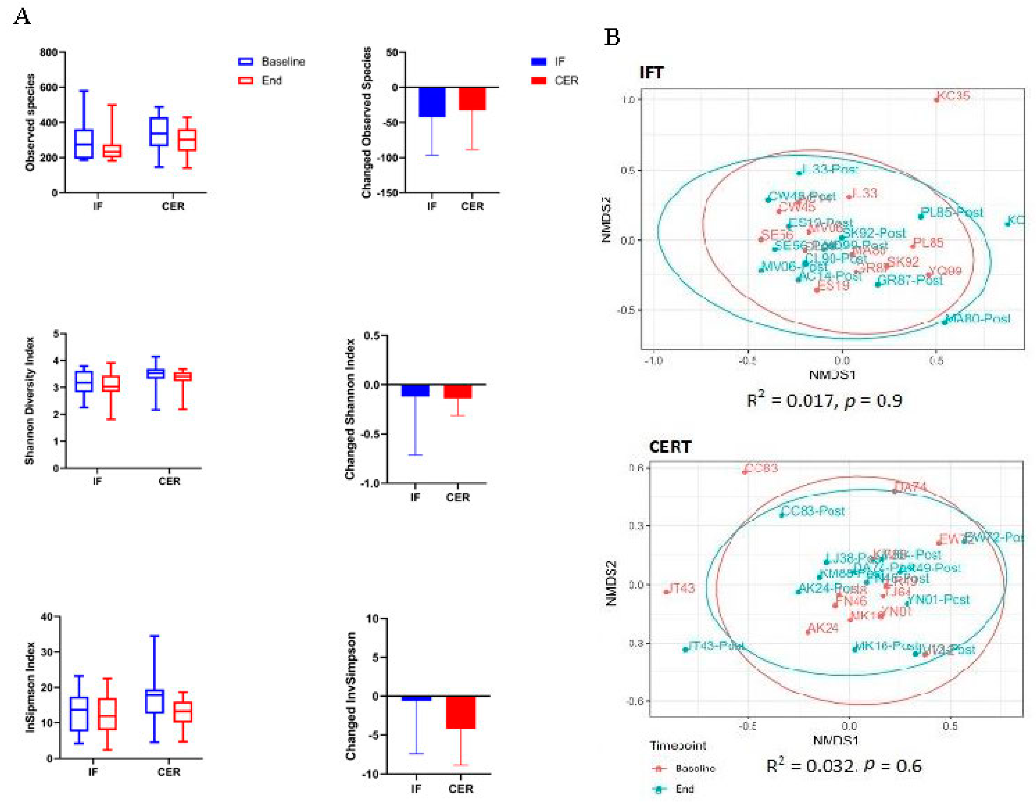 Proceedings 61 00008 g001 550