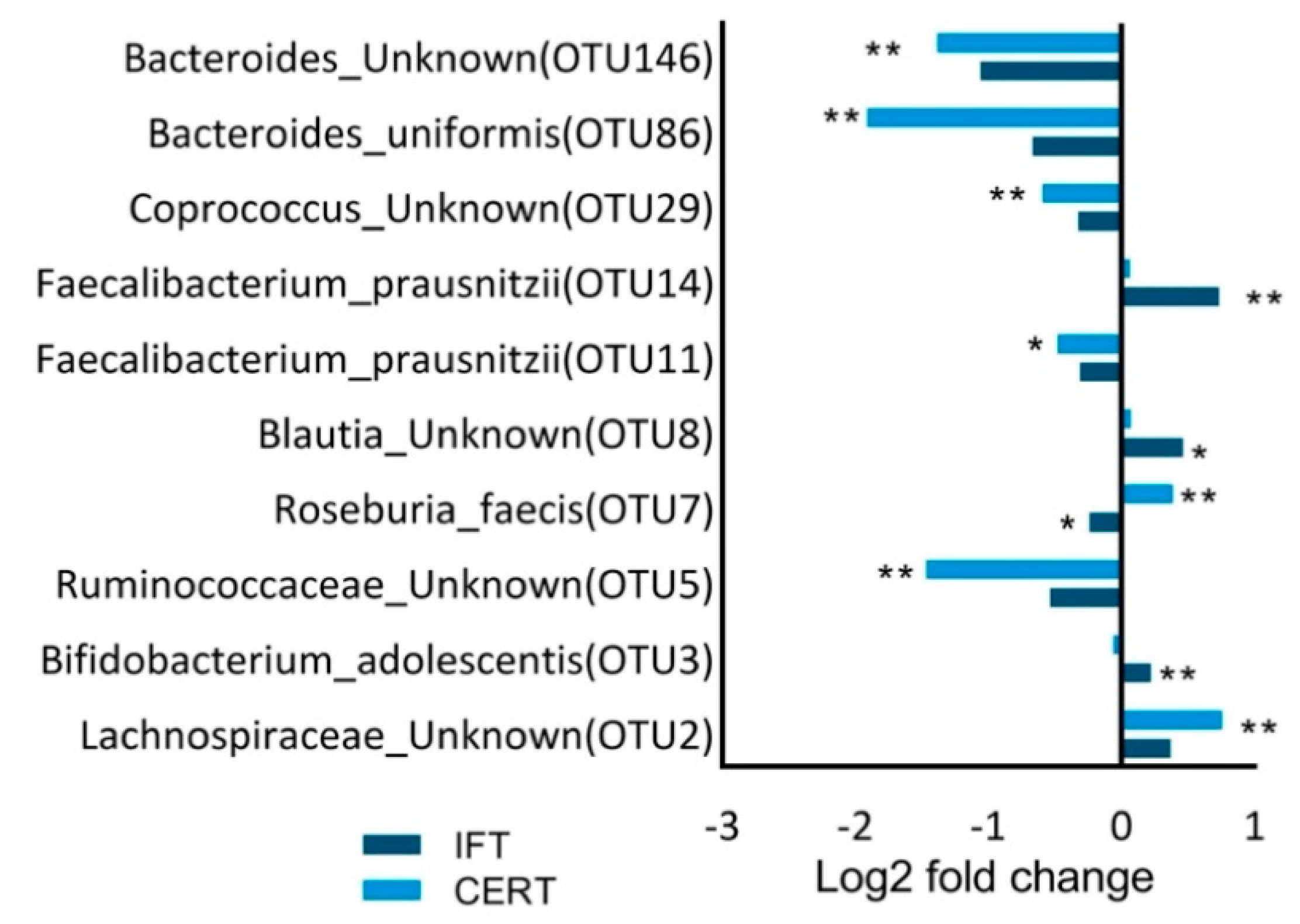 Proceedings 61 00008 g002 550