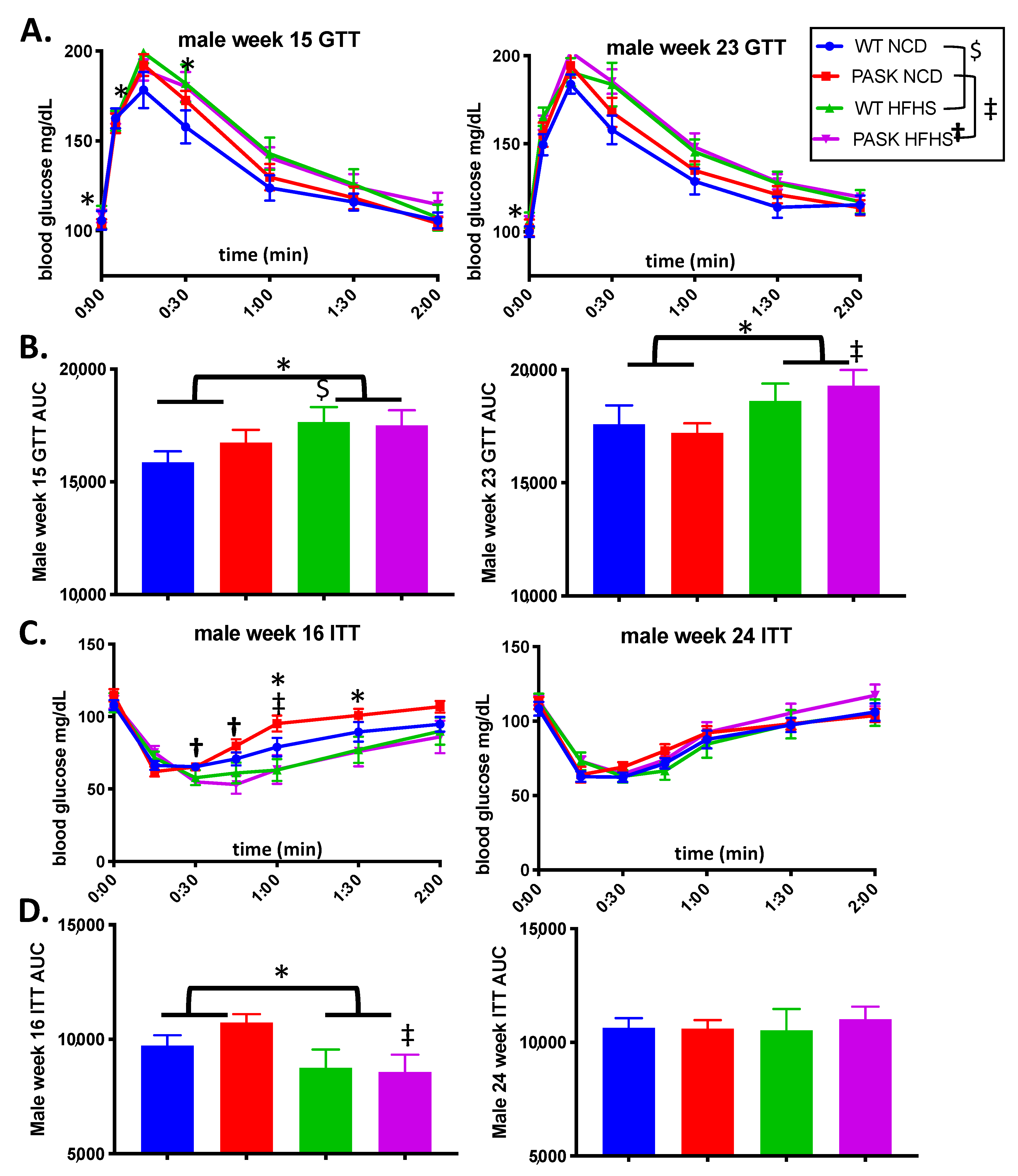 Proceedings 61 00017 g002