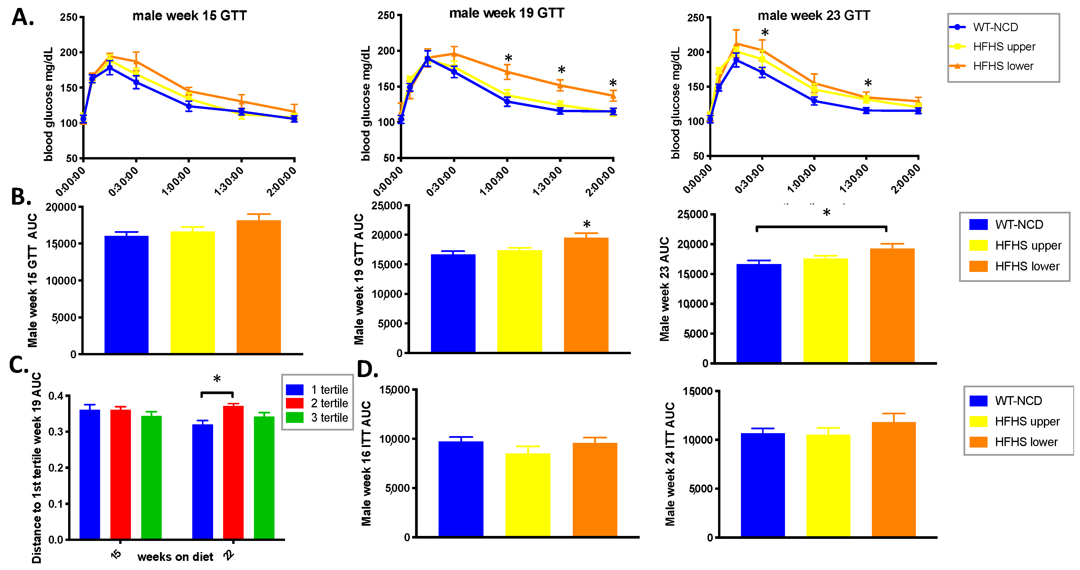 Proceedings 61 00017 g006