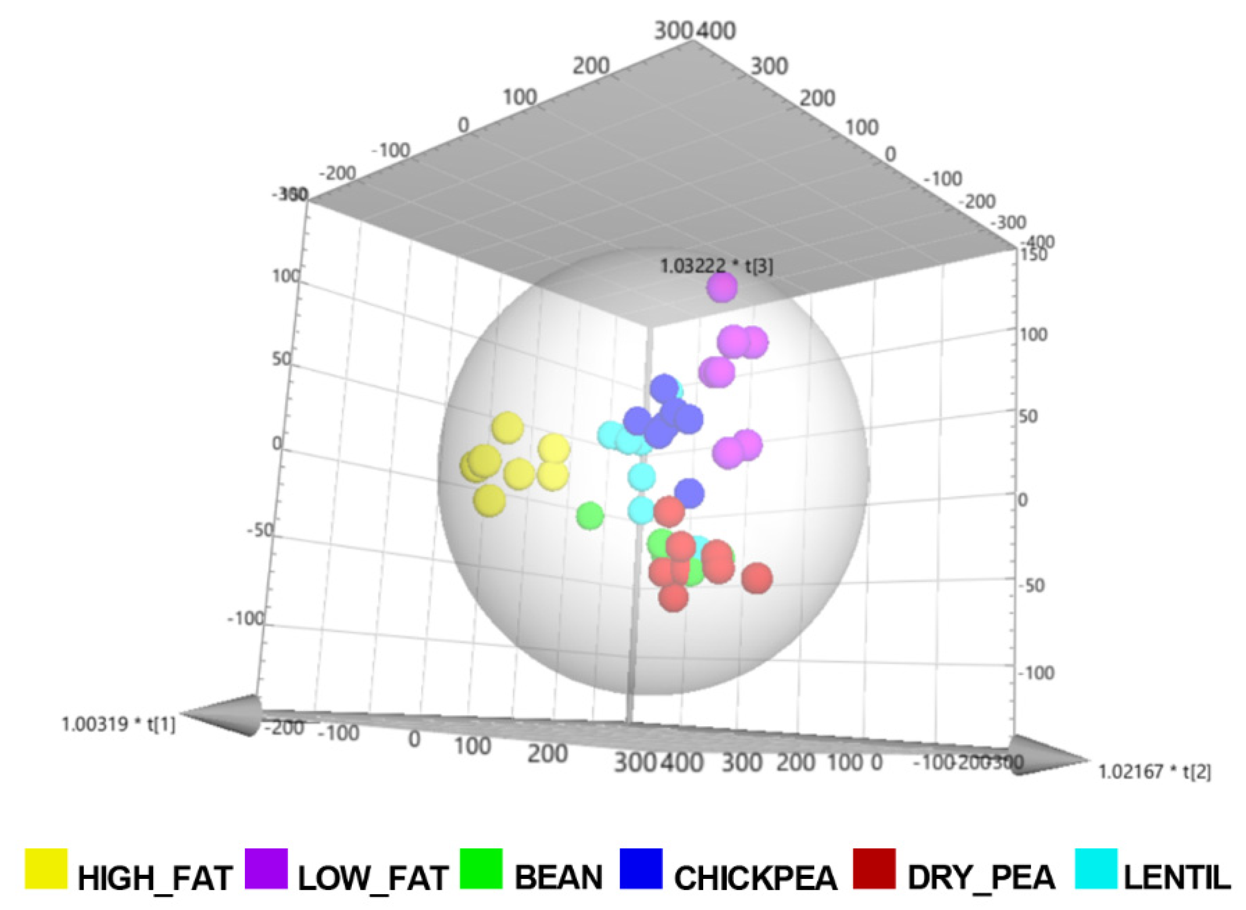Proceedings 61 00023 g002 550