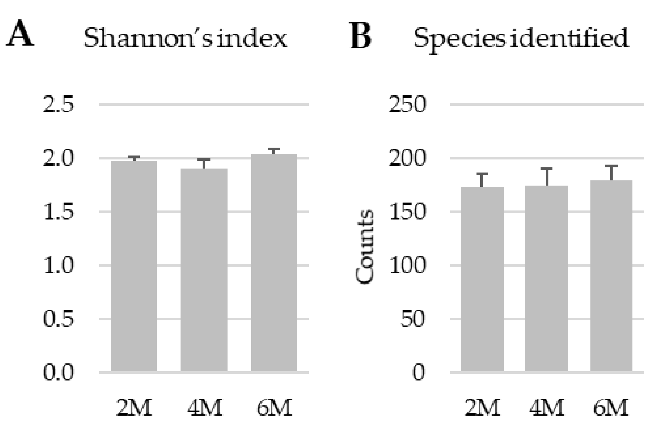 Proceedings 61 00025 g001 550