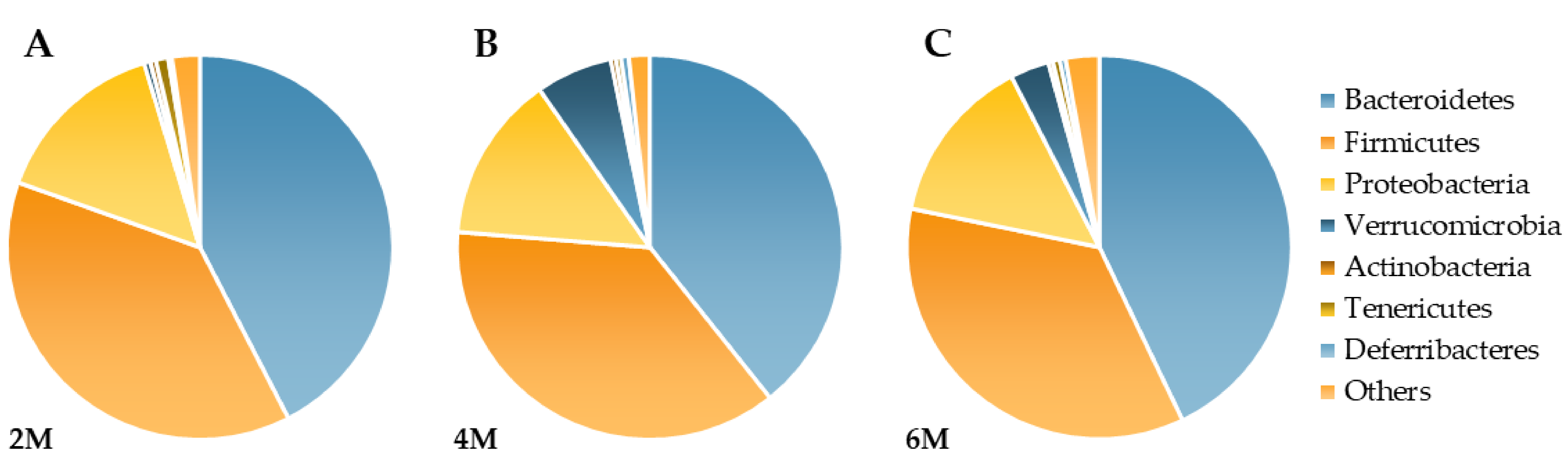Proceedings 61 00025 g002 550
