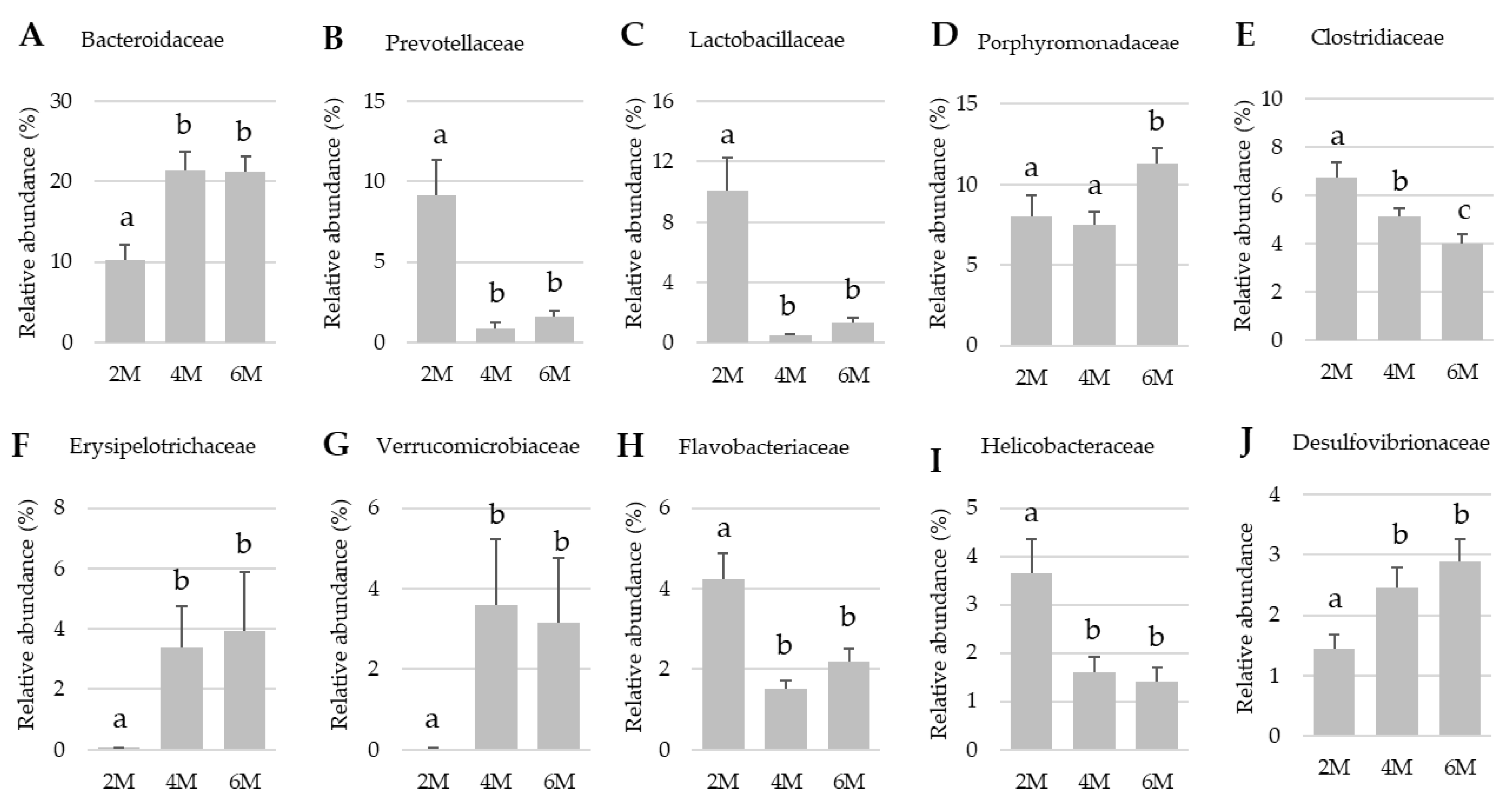 Proceedings 61 00025 g003 550