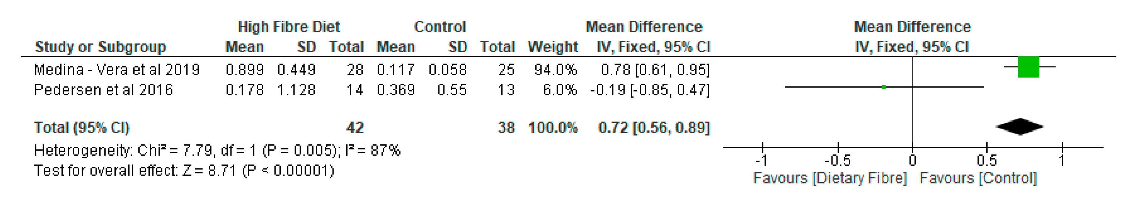 Proceedings 61 00028 g001