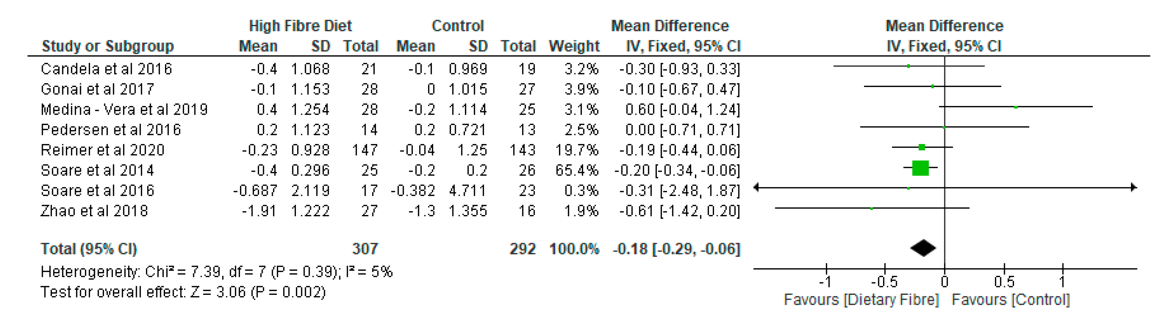 Proceedings 61 00028 g003