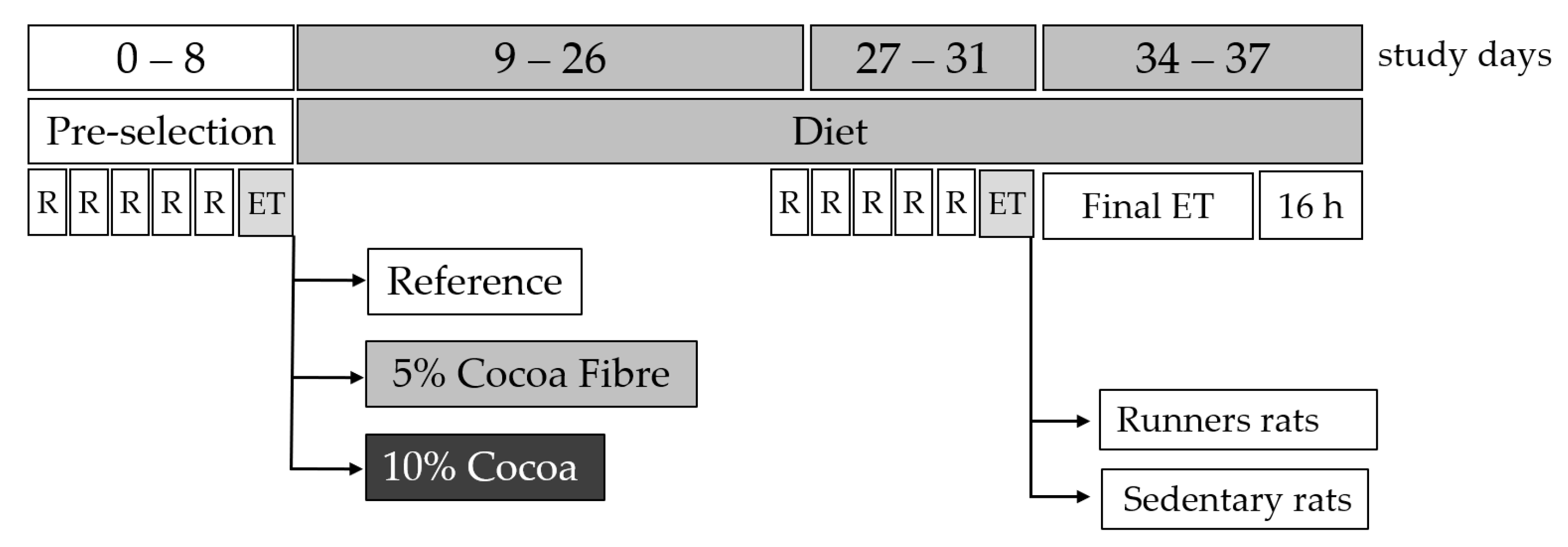 Proceedings 61 00030 g001 550