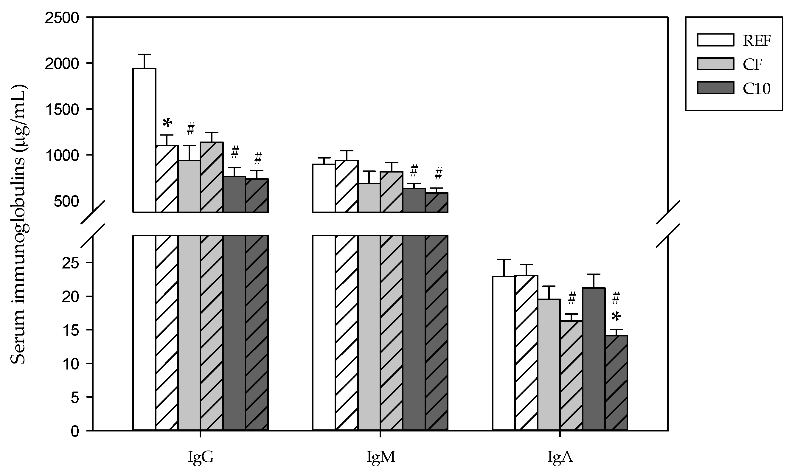 Proceedings 61 00030 g003 550