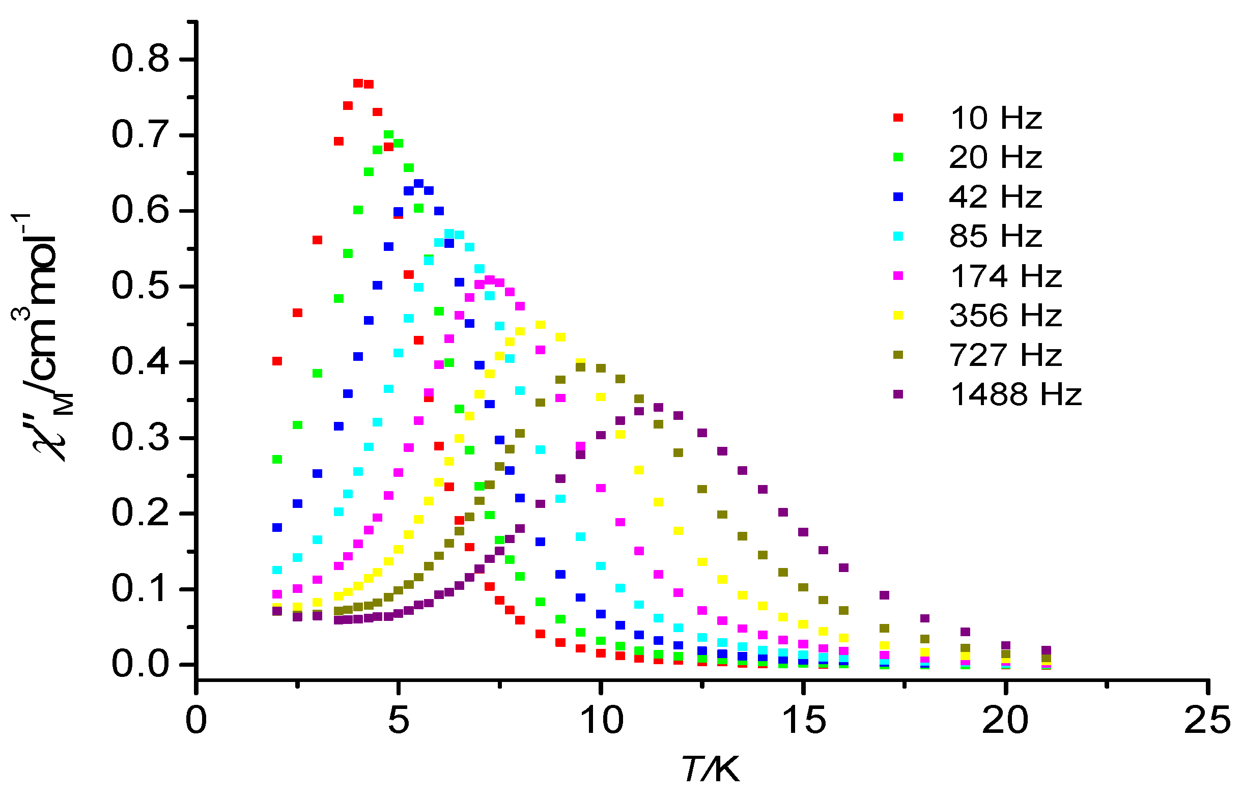 Proceedings 62 00002 g004