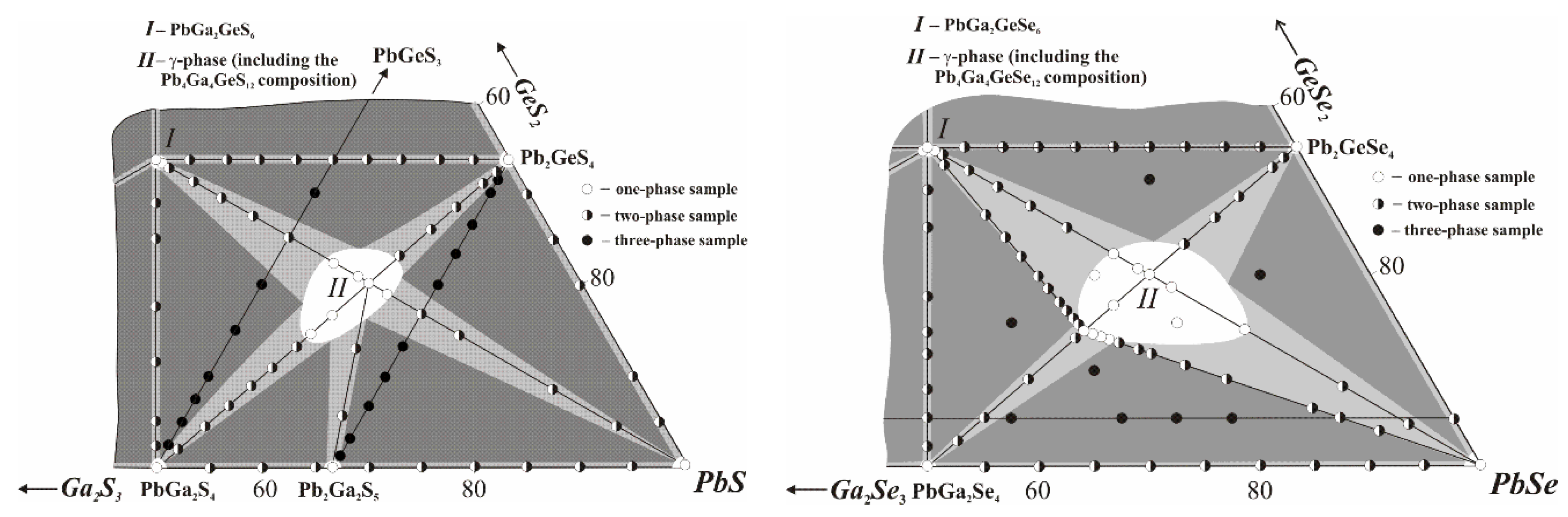 Proceedings 62 00004 g001 550