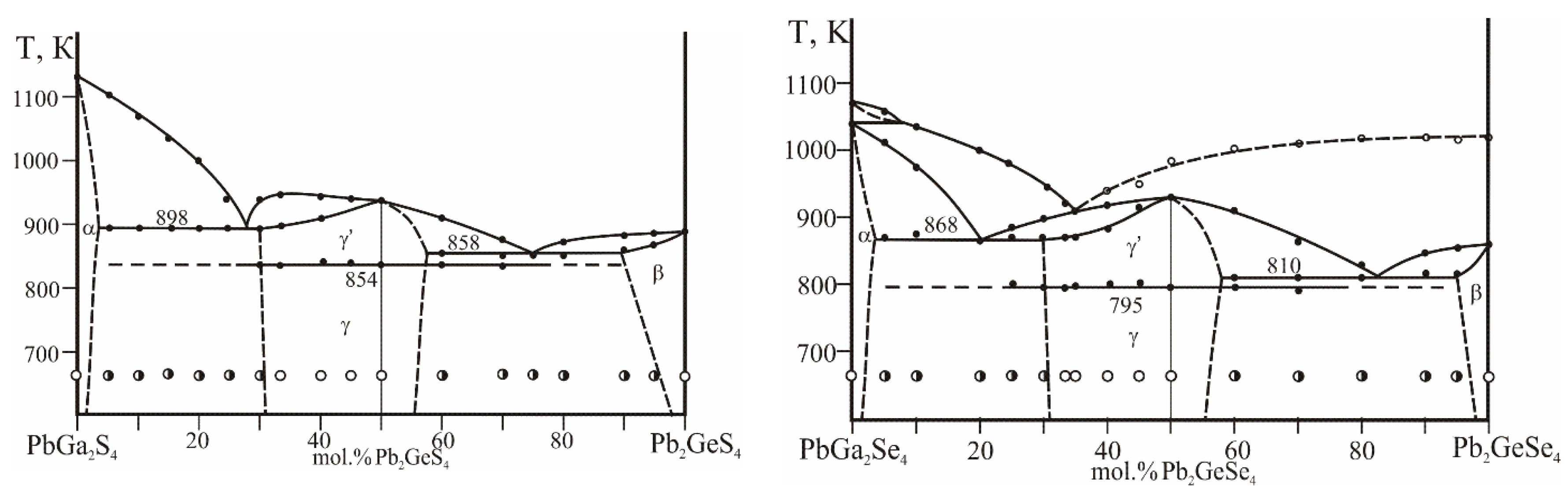 Proceedings 62 00004 g002 550
