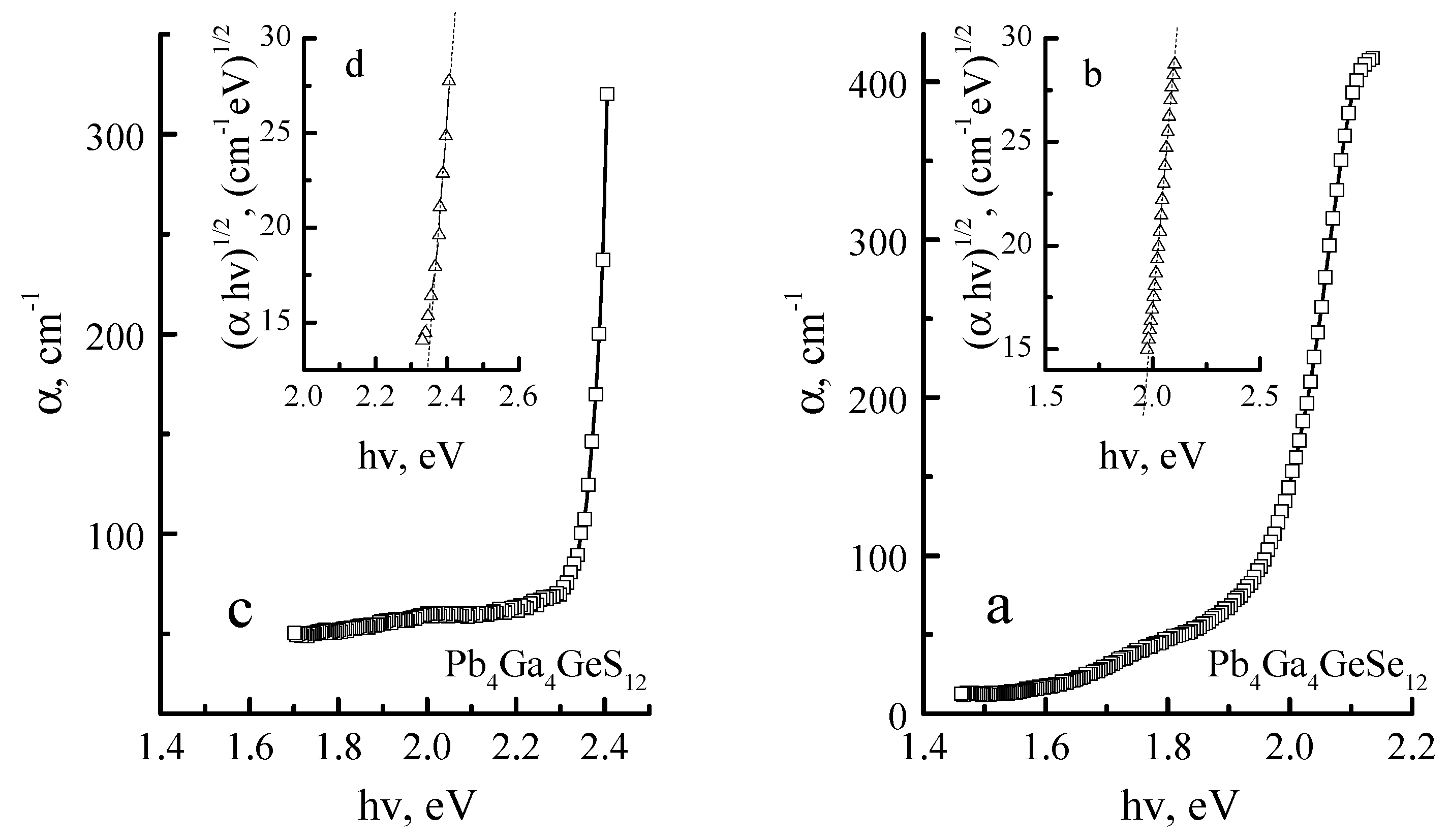 Proceedings 62 00004 g003 550