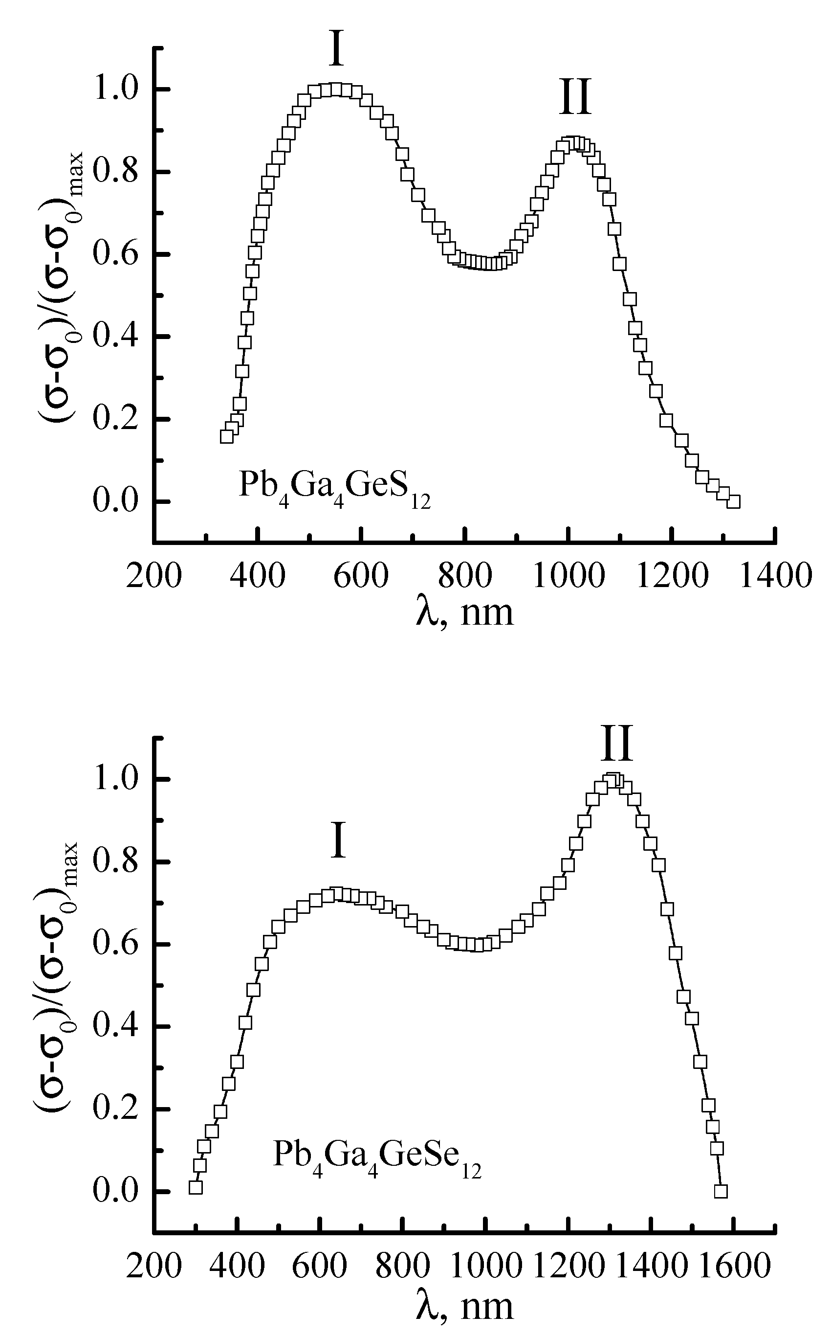 Proceedings 62 00004 g004 550