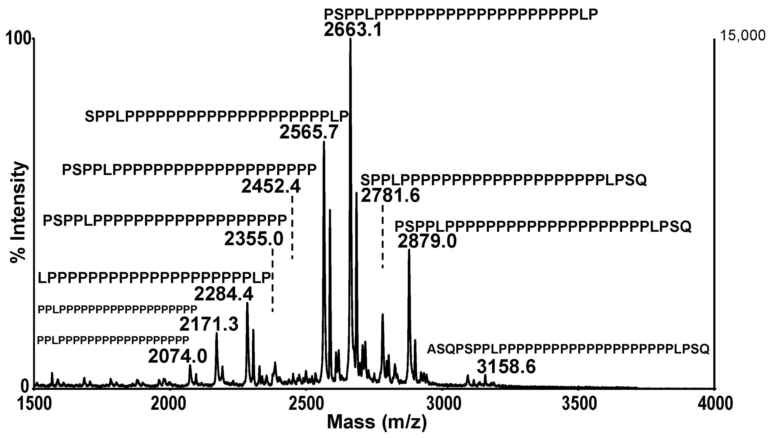 Proceedings 62 00005 g002
