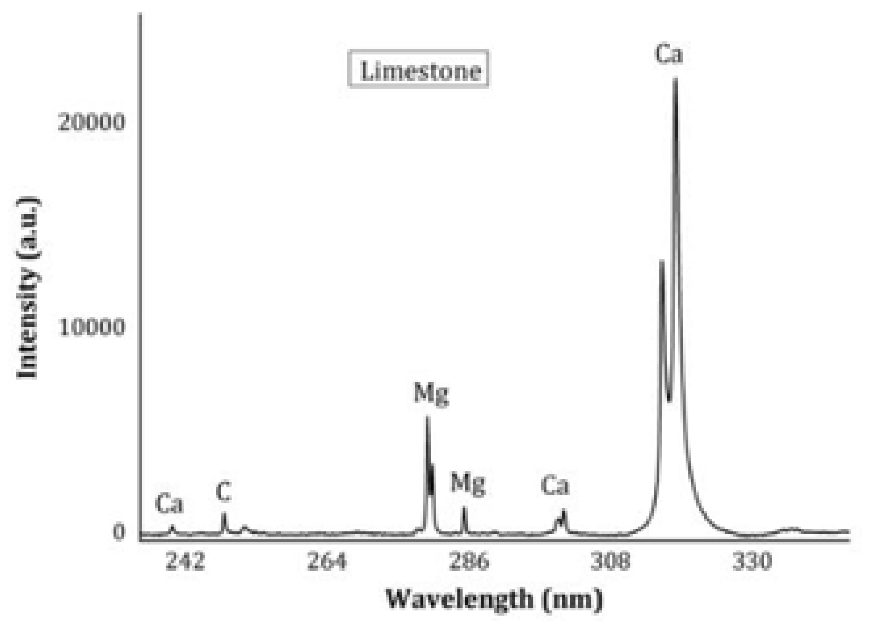 Proceedings 62 00011 g007