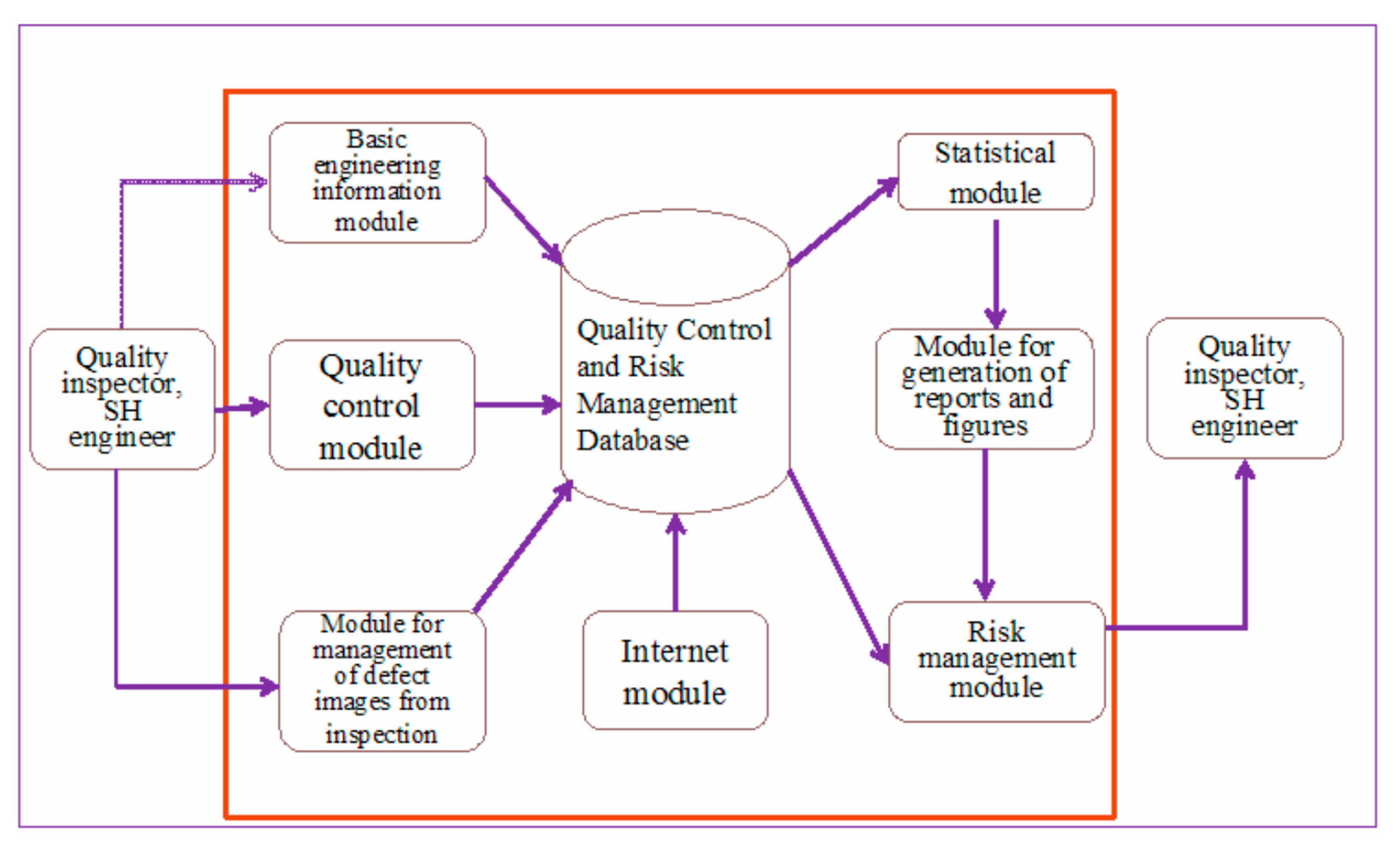 Proceedings 63 00003 g001