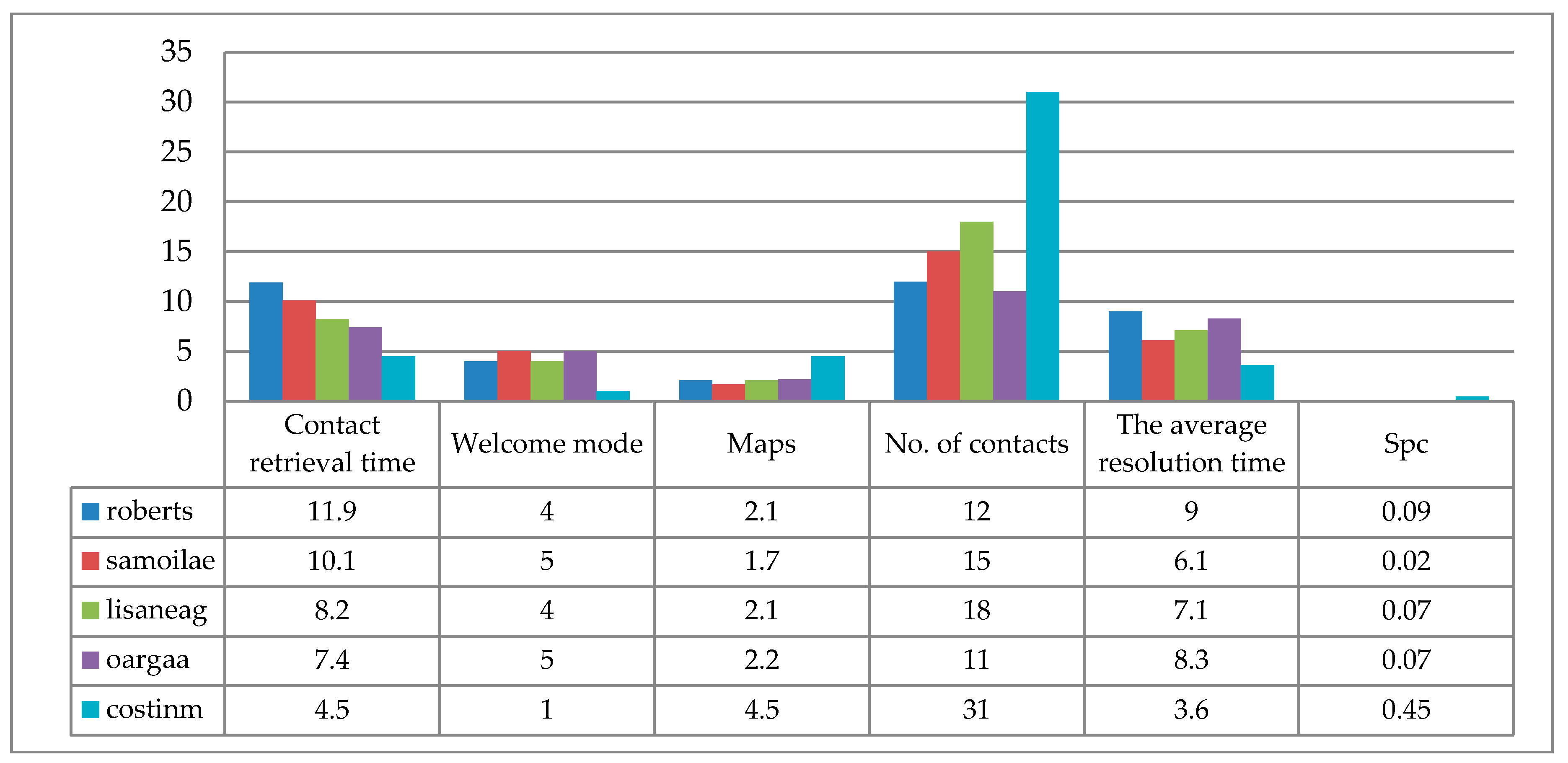 Proceedings 63 00004 g001 550