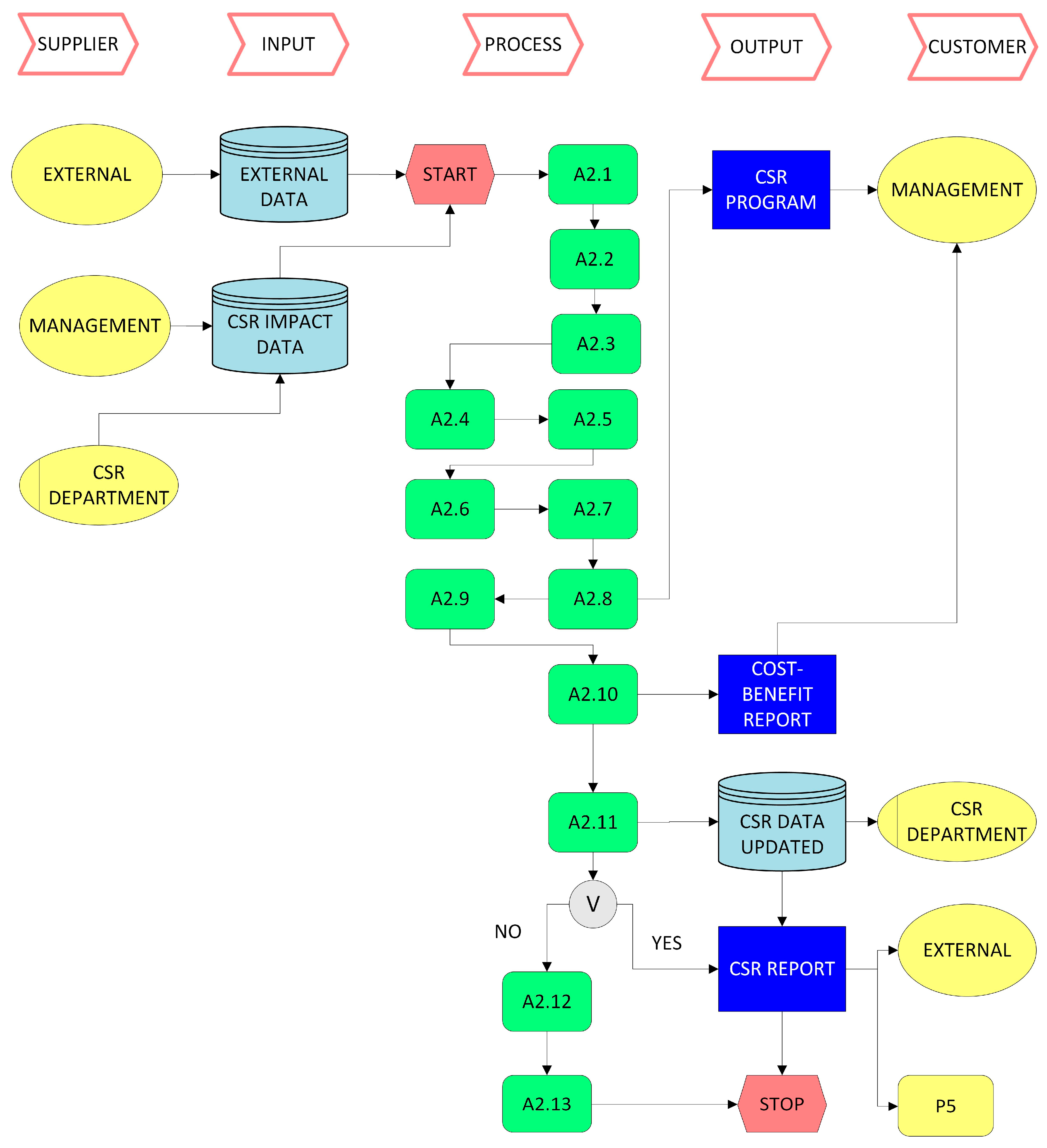 Proceedings 63 00006 g002