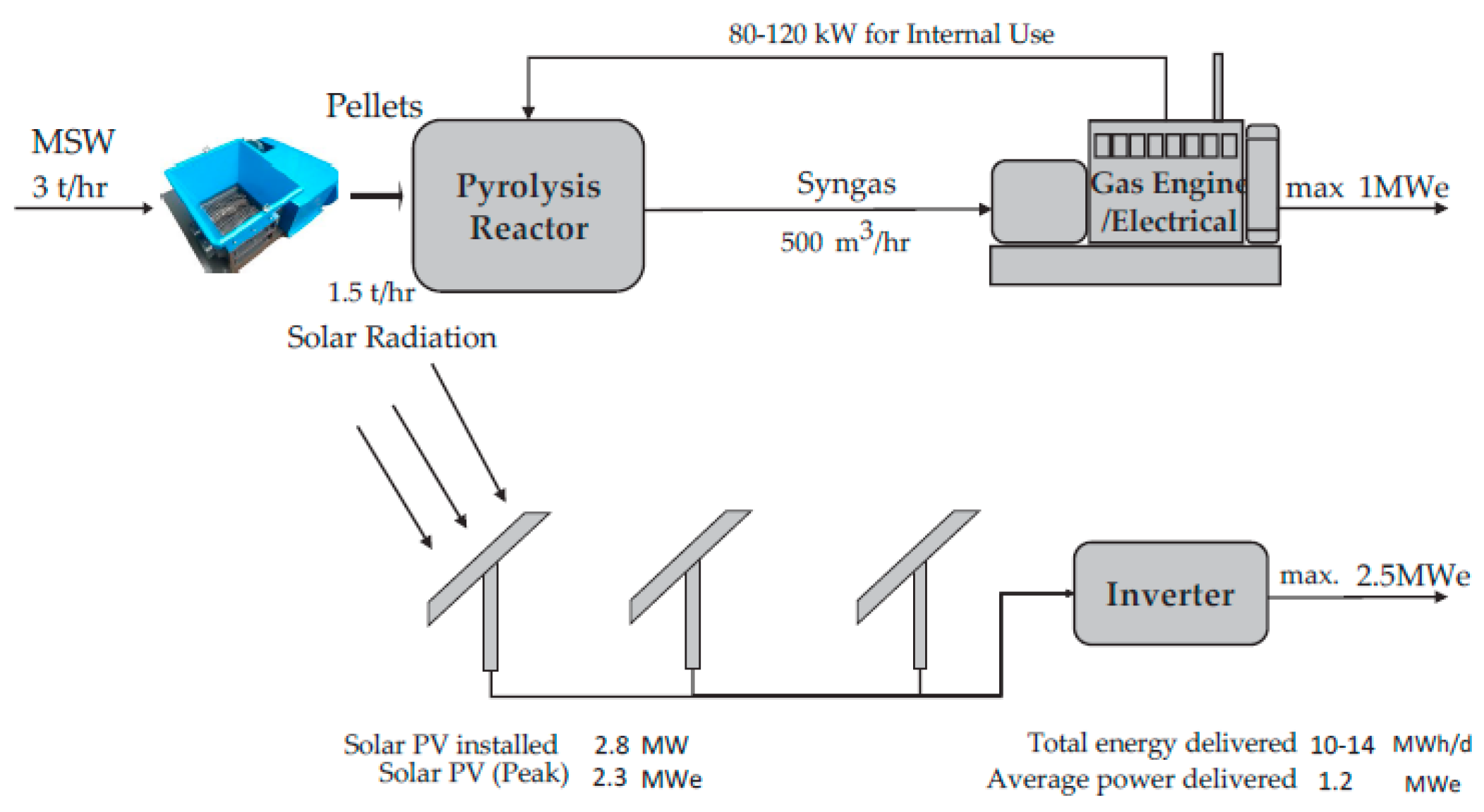 Proceedings 63 00009 g005
