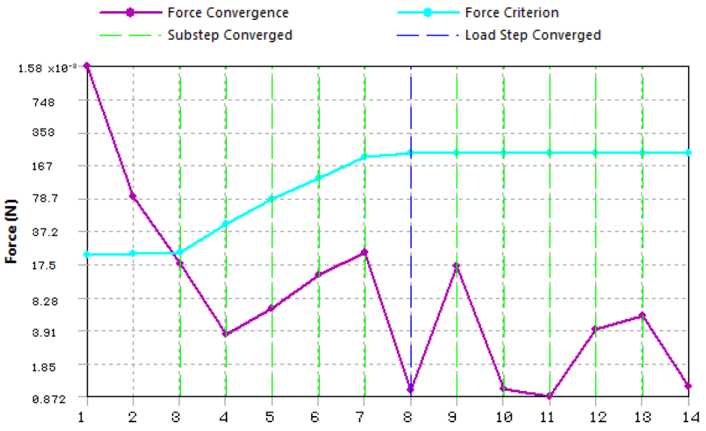 Proceedings 63 00010 g005