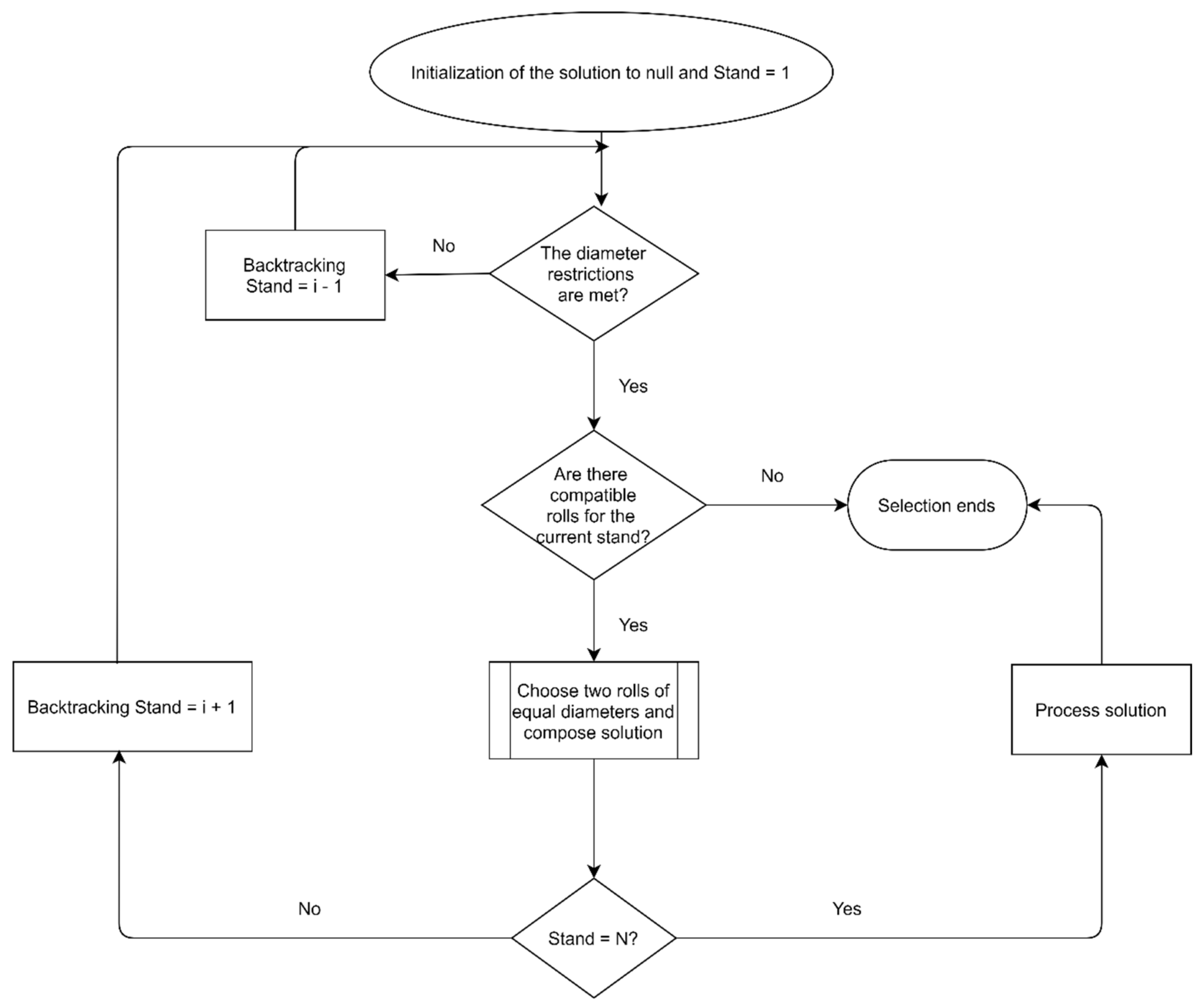 Proceedings 63 00013 g004 550