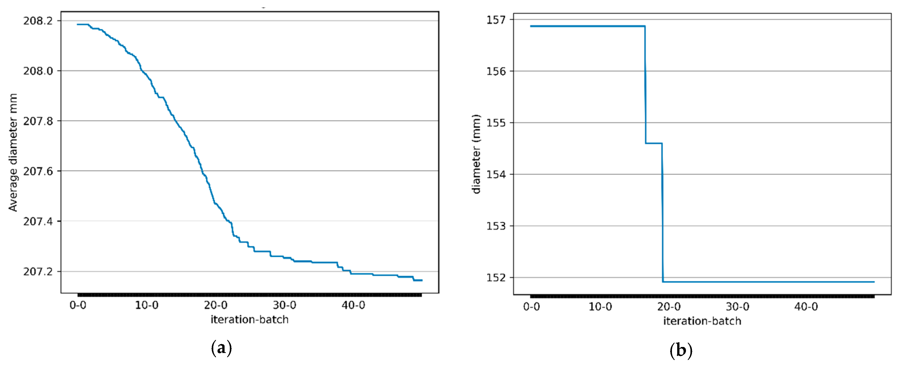 Proceedings 63 00013 g005 550