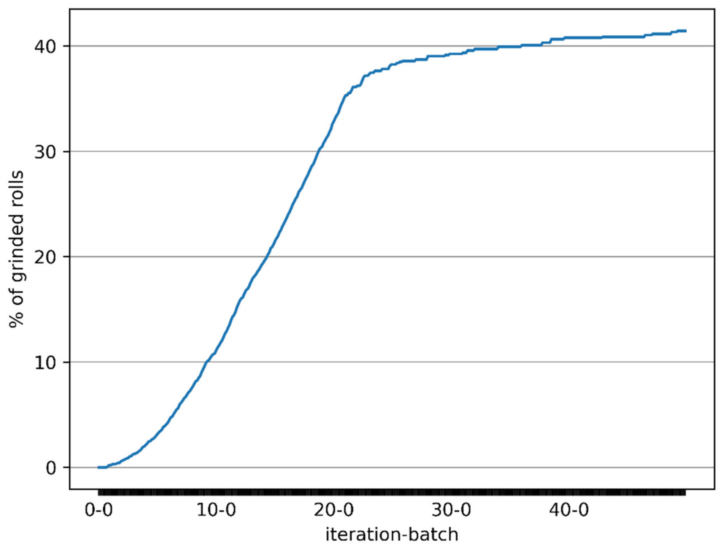 Proceedings 63 00013 g006 550