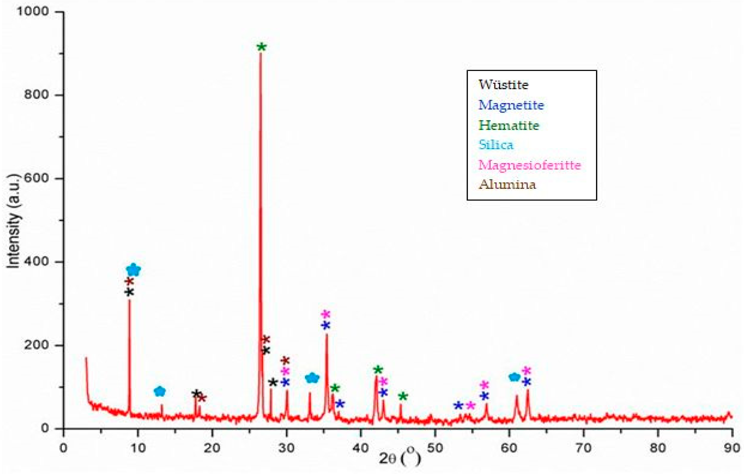 Proceedings 63 00014 g001