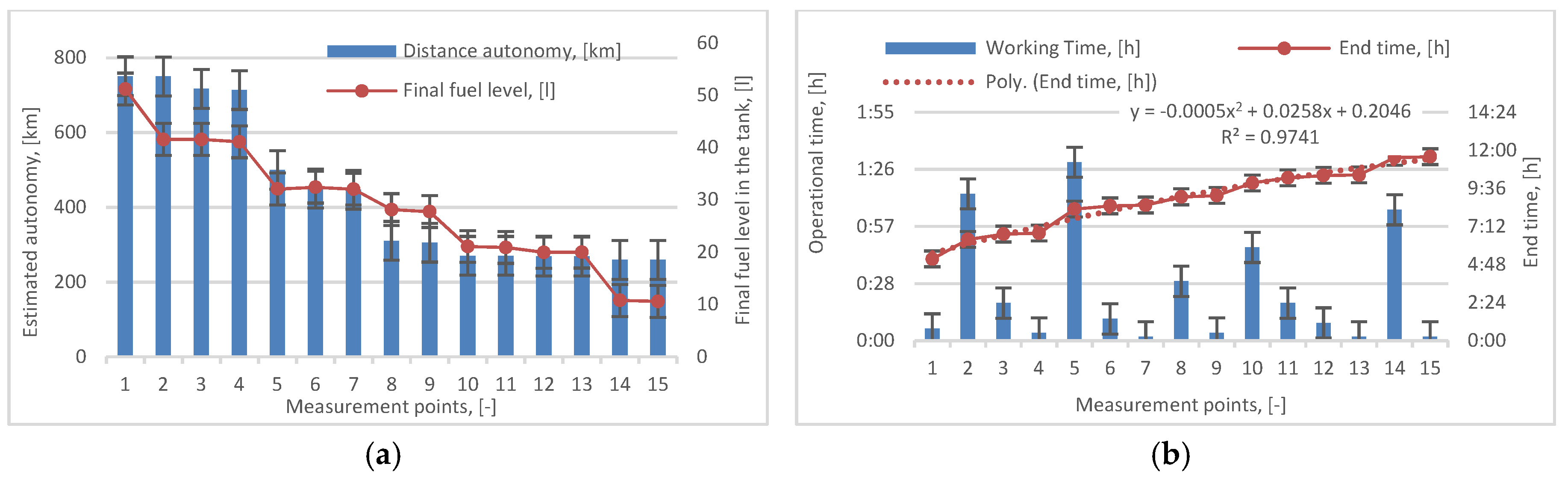 Proceedings 63 00017 g008