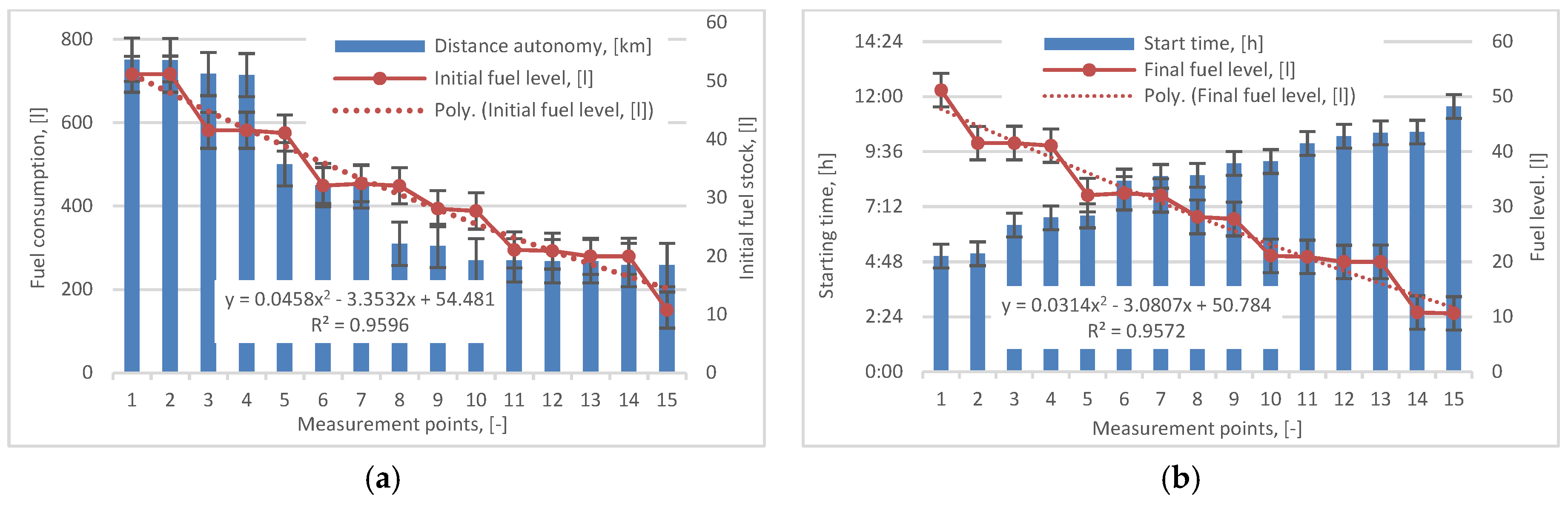 Proceedings 63 00017 g009