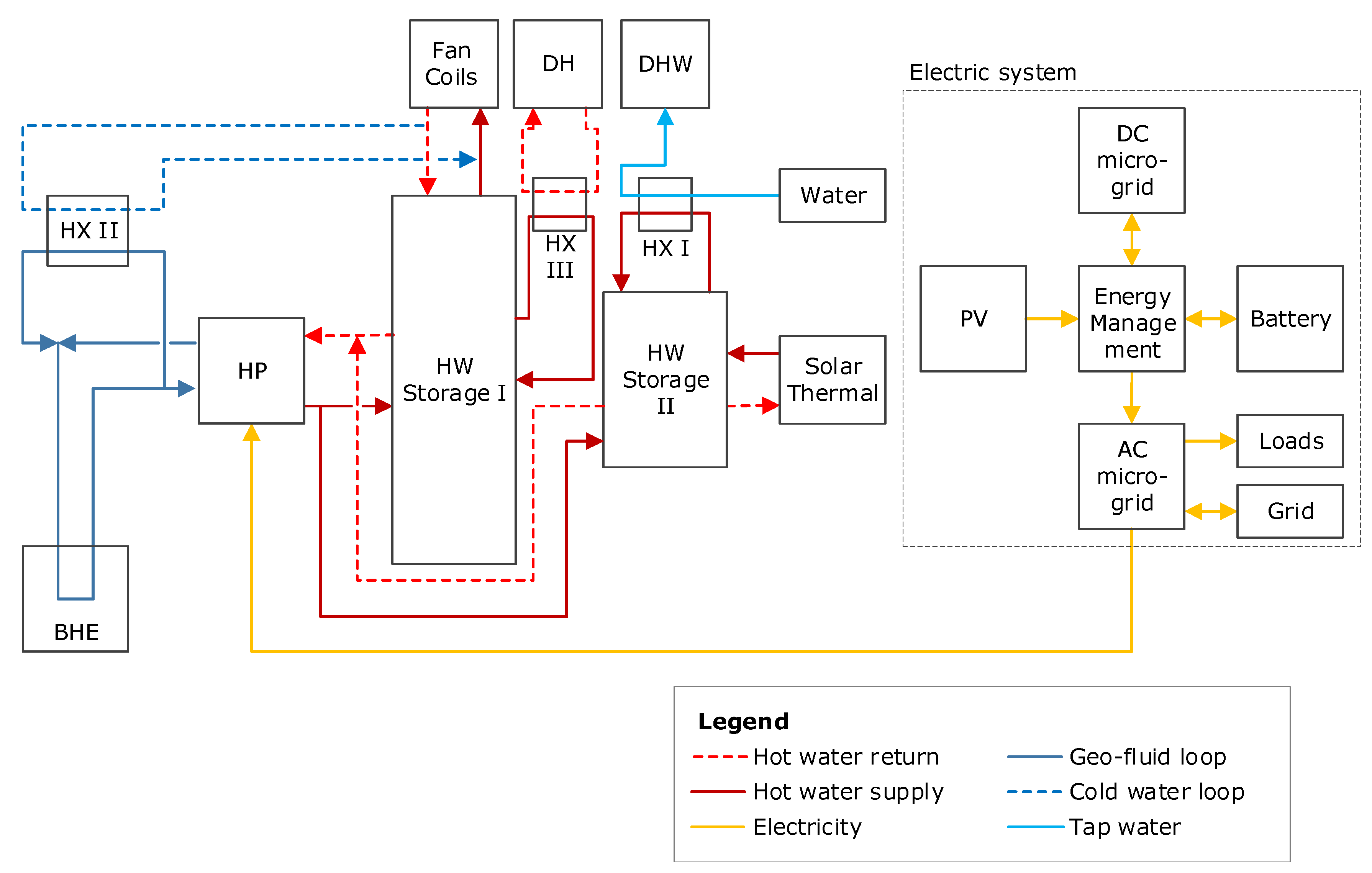 Proceedings 63 00019 g001