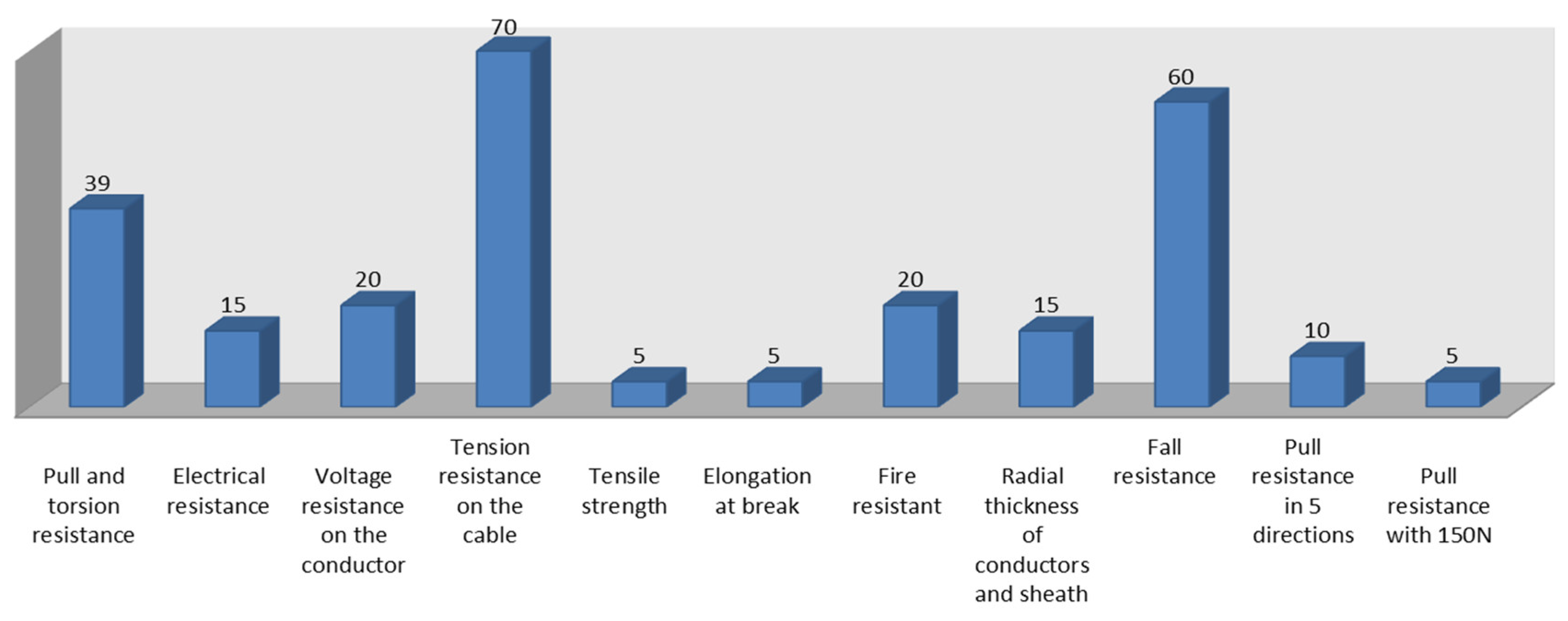 Proceedings 63 00028 g002