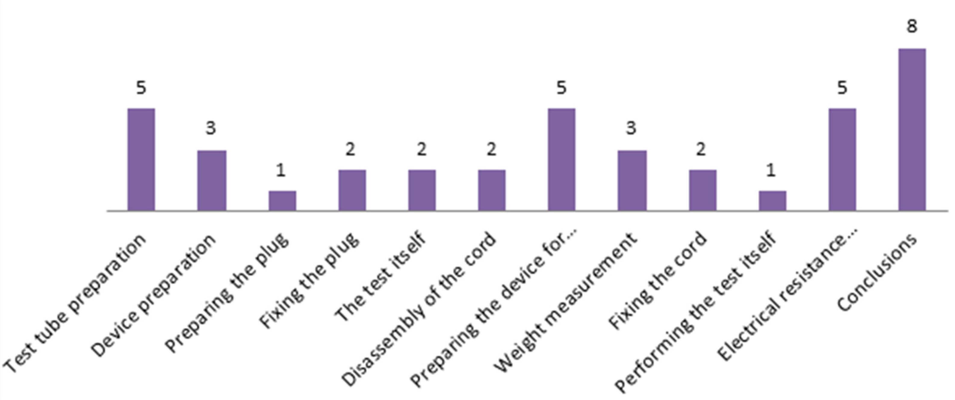 Proceedings 63 00028 g003